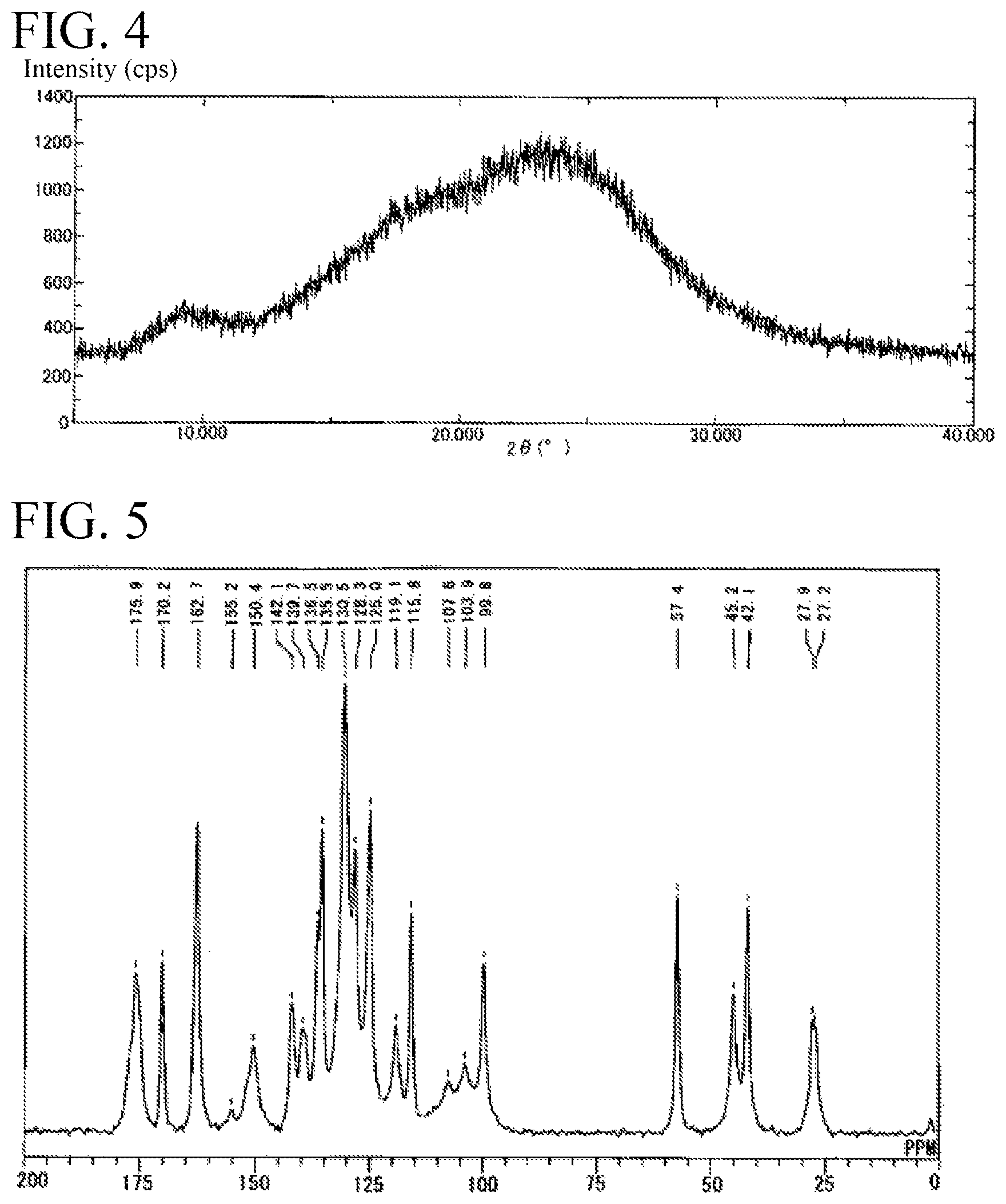 Patent US12102719 Figure 2 – Pharmaceutical composition