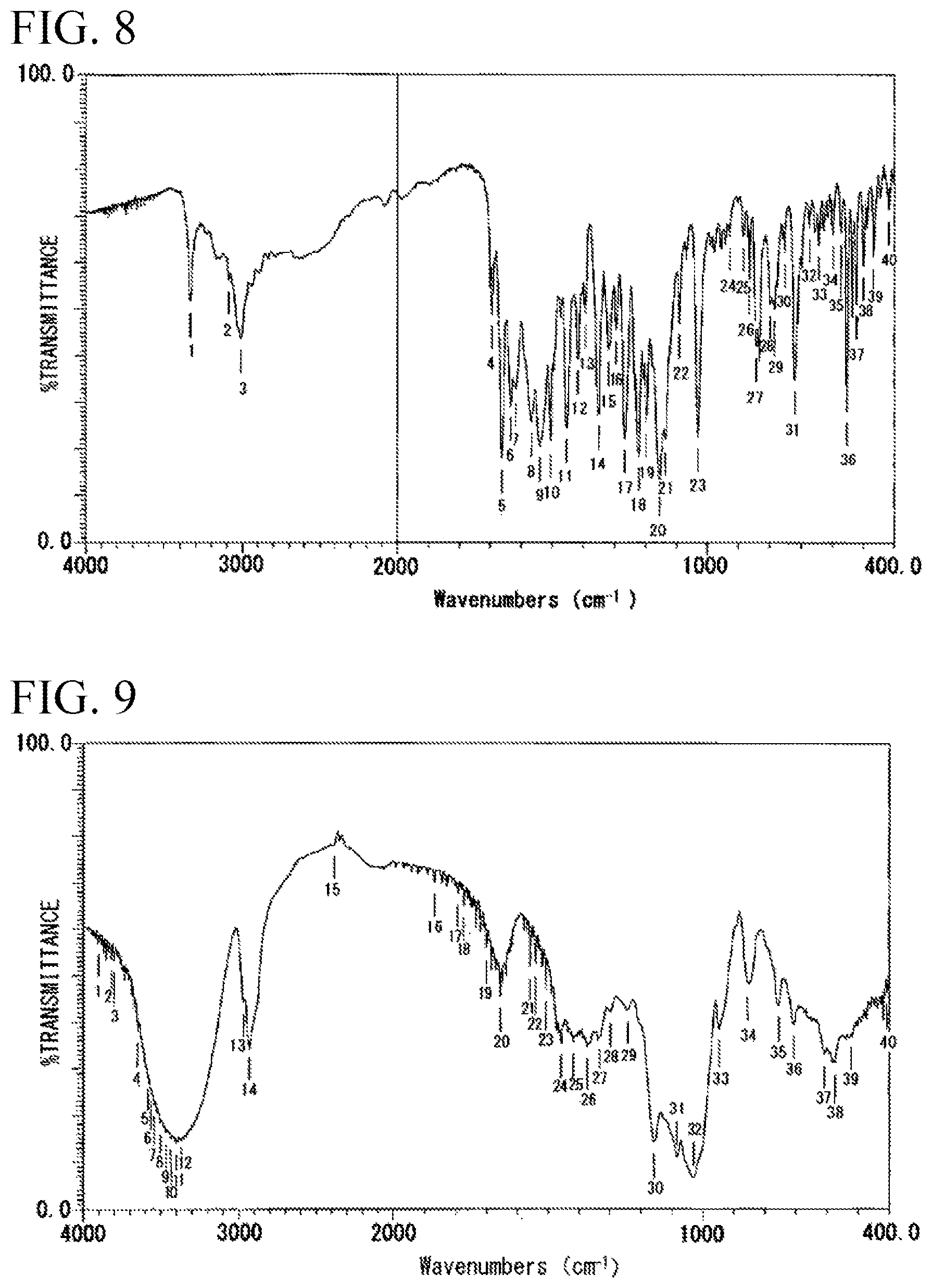 Patent US12102719 Figure 4 – Pharmaceutical composition