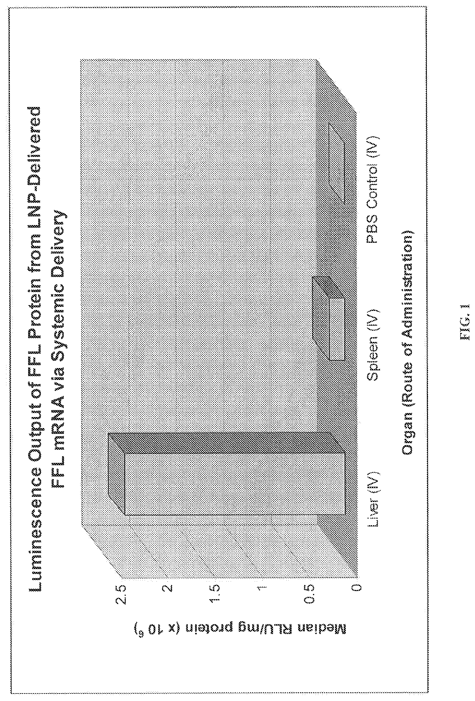 Patent US12102720 — Cleavable lipids — Figure 1