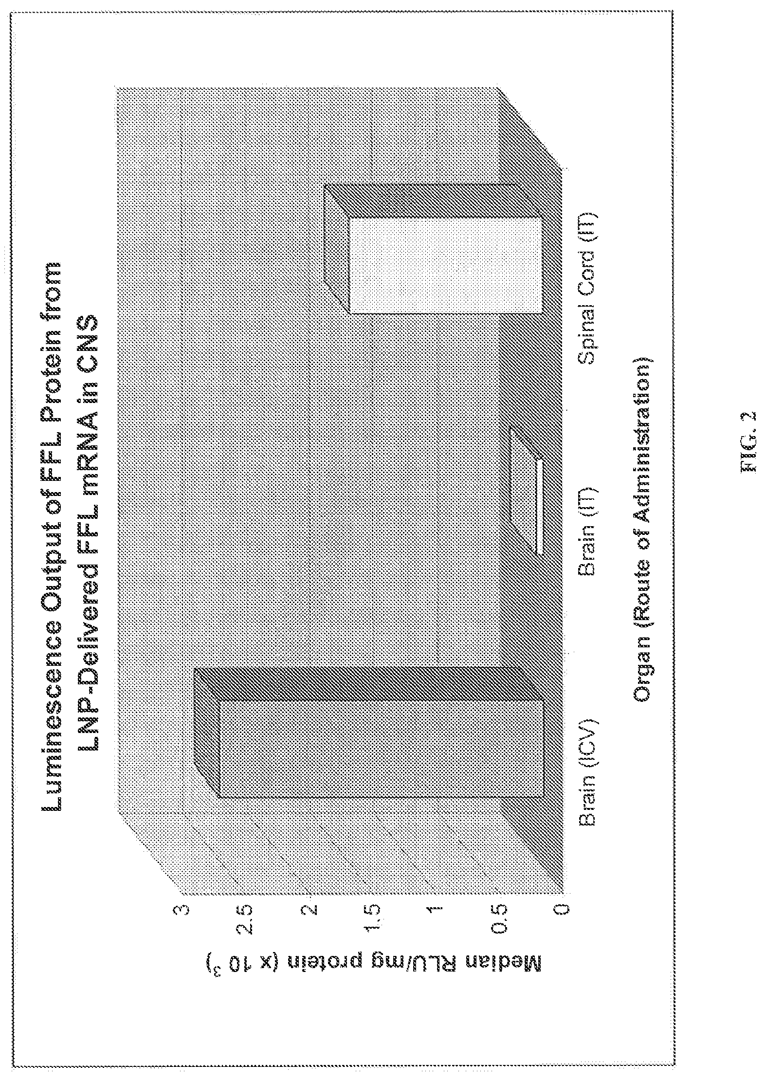 Patent US12102720 Figure 2 – Cleavable lipids