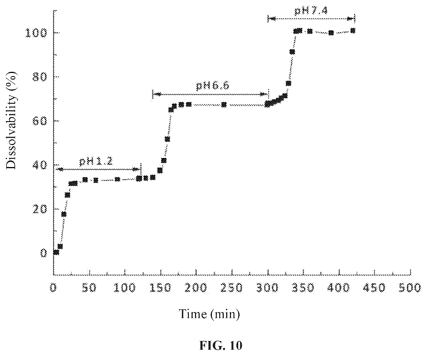 Patent US12102721 Figure 7 – Dosage forms of controlled release at specific gastrointestinal sites