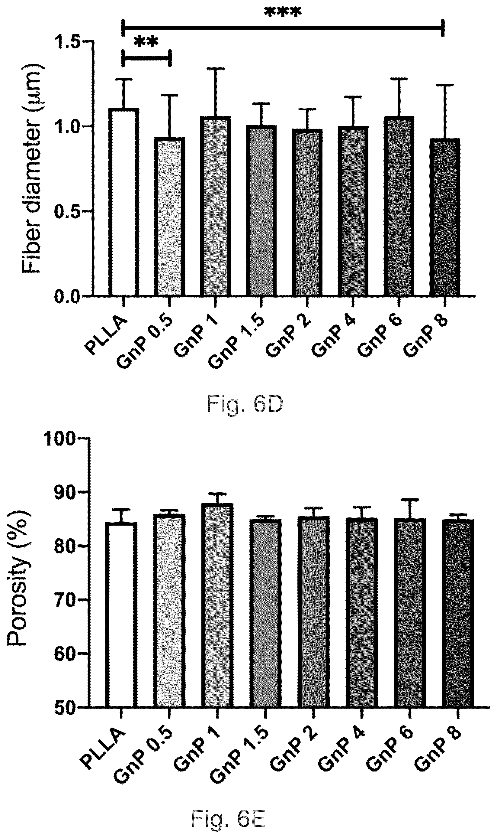 Patent US12102730 Figure 9 – Graphene-based nanofibers for skeletal muscle tissue regeneration