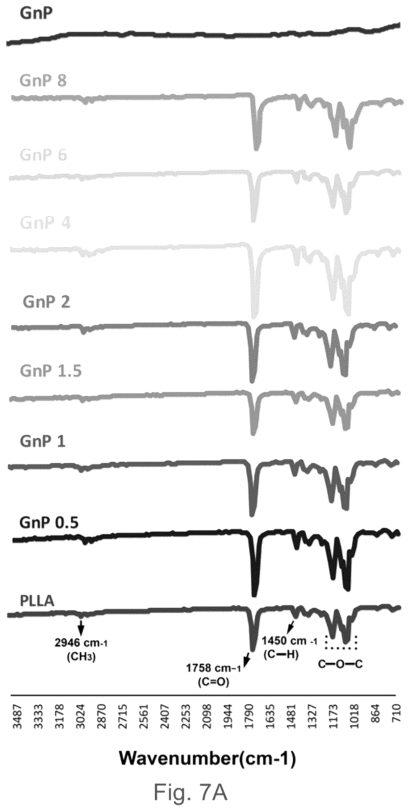 Patent US12102730 Figure 10 – Graphene-based nanofibers for skeletal muscle tissue regeneration