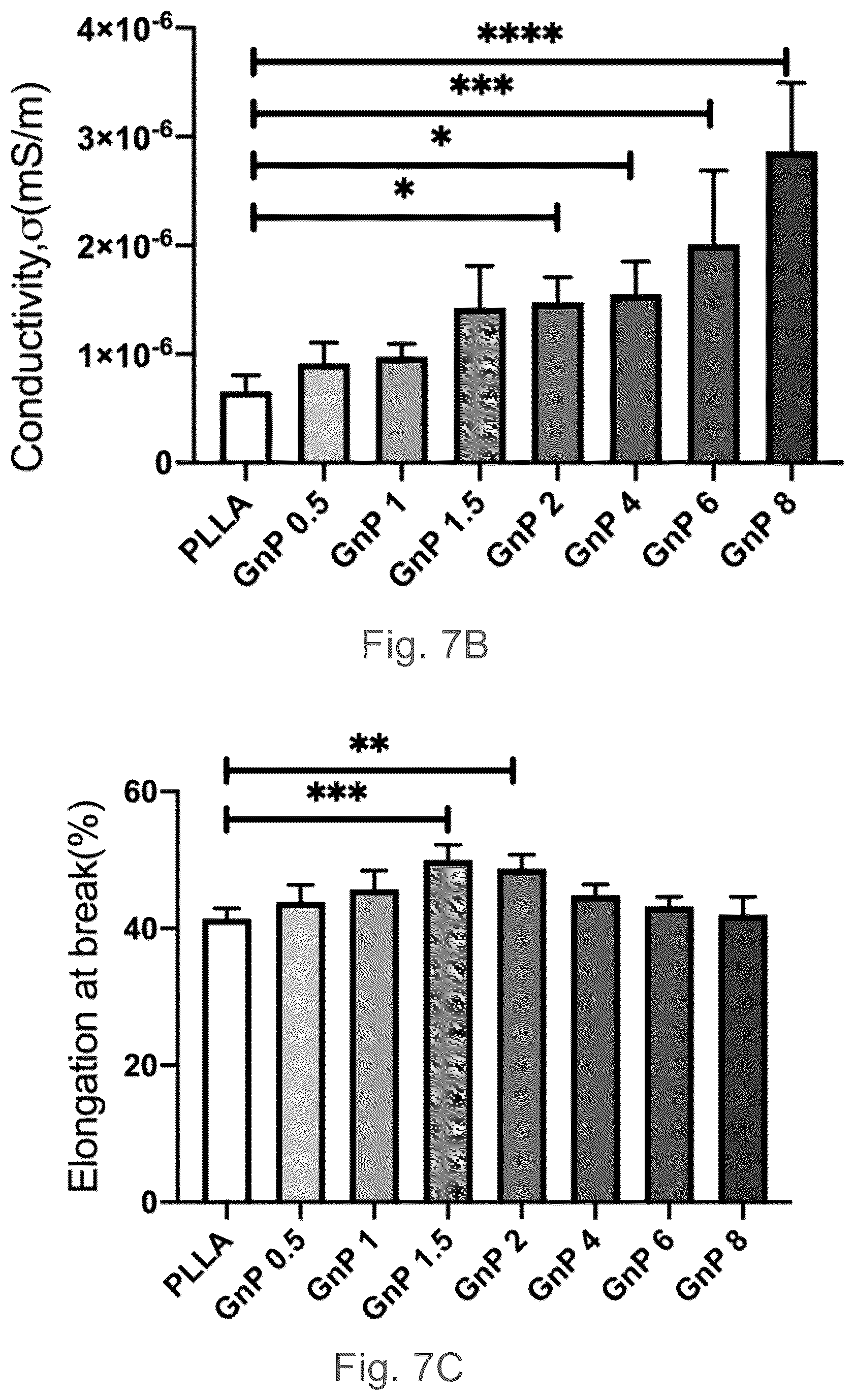 Patent US12102730 Figure 11 – Graphene-based nanofibers for skeletal muscle tissue regeneration