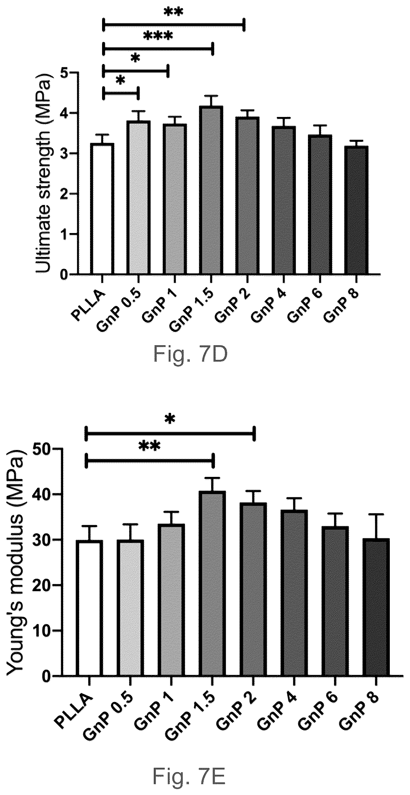 Patent US12102730 Figure 12 – Graphene-based nanofibers for skeletal muscle tissue regeneration