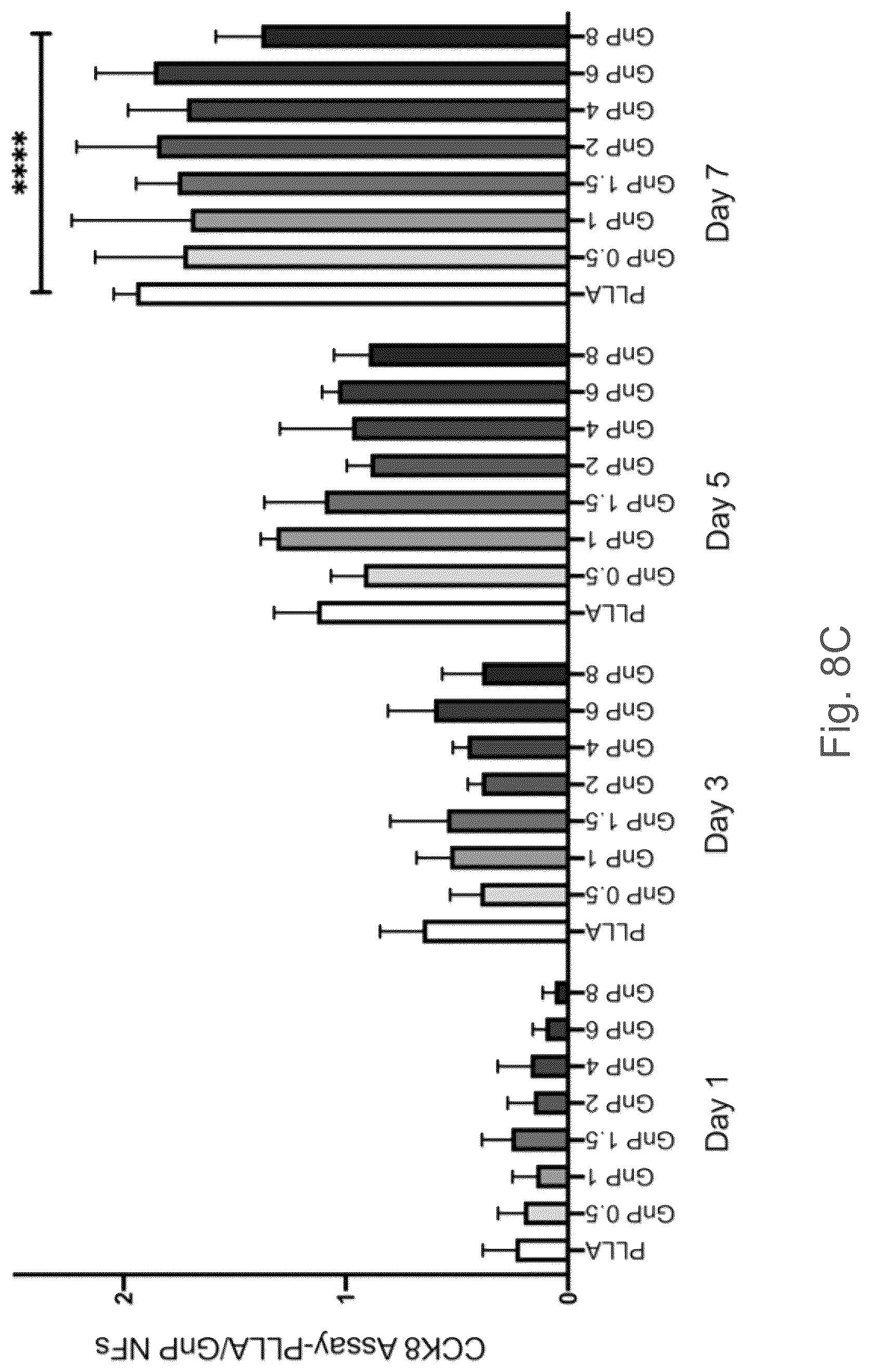 Patent US12102730 Figure 15 – Graphene-based nanofibers for skeletal muscle tissue regeneration