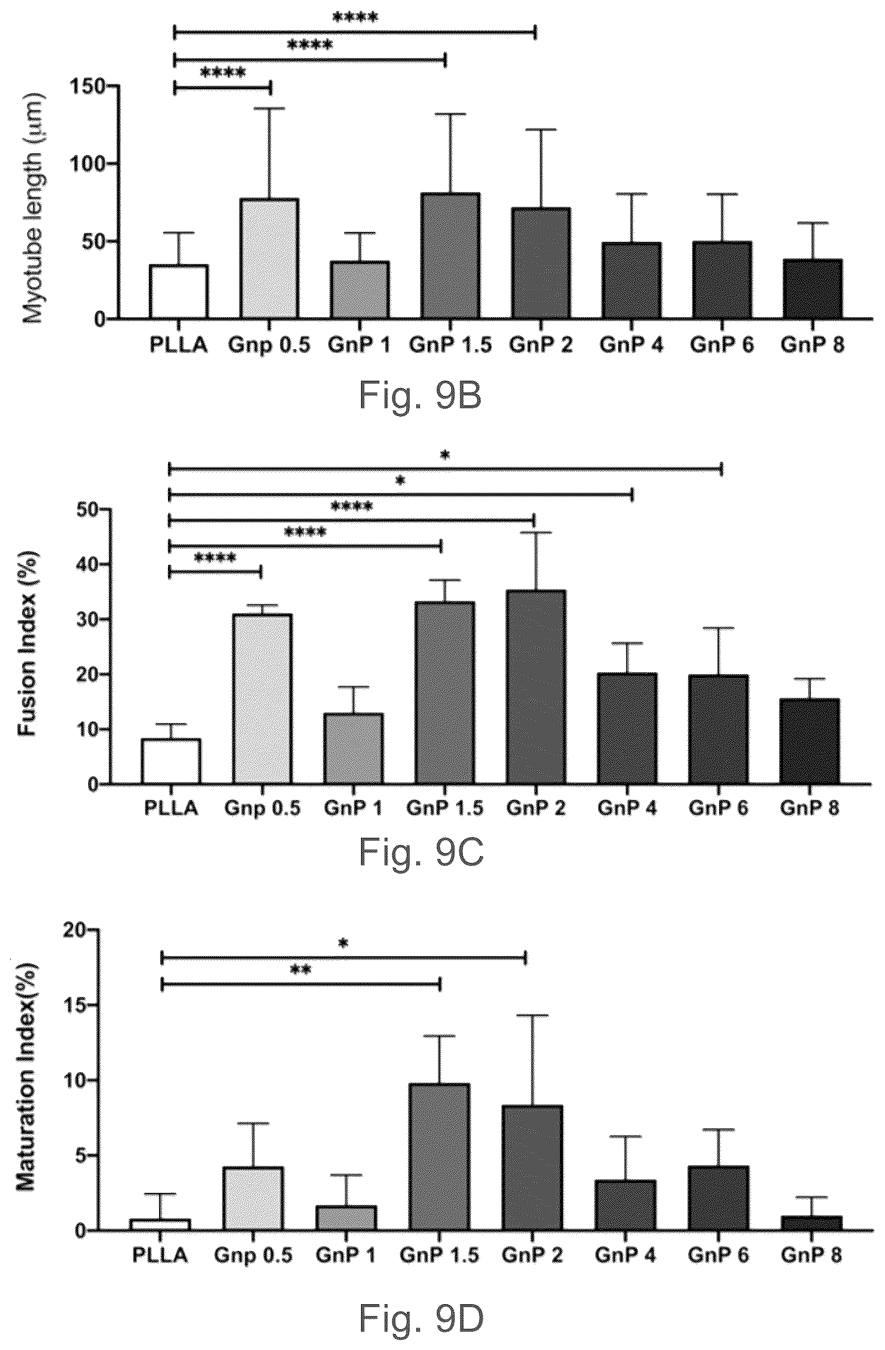 Patent US12102730 Figure 17 – Graphene-based nanofibers for skeletal muscle tissue regeneration