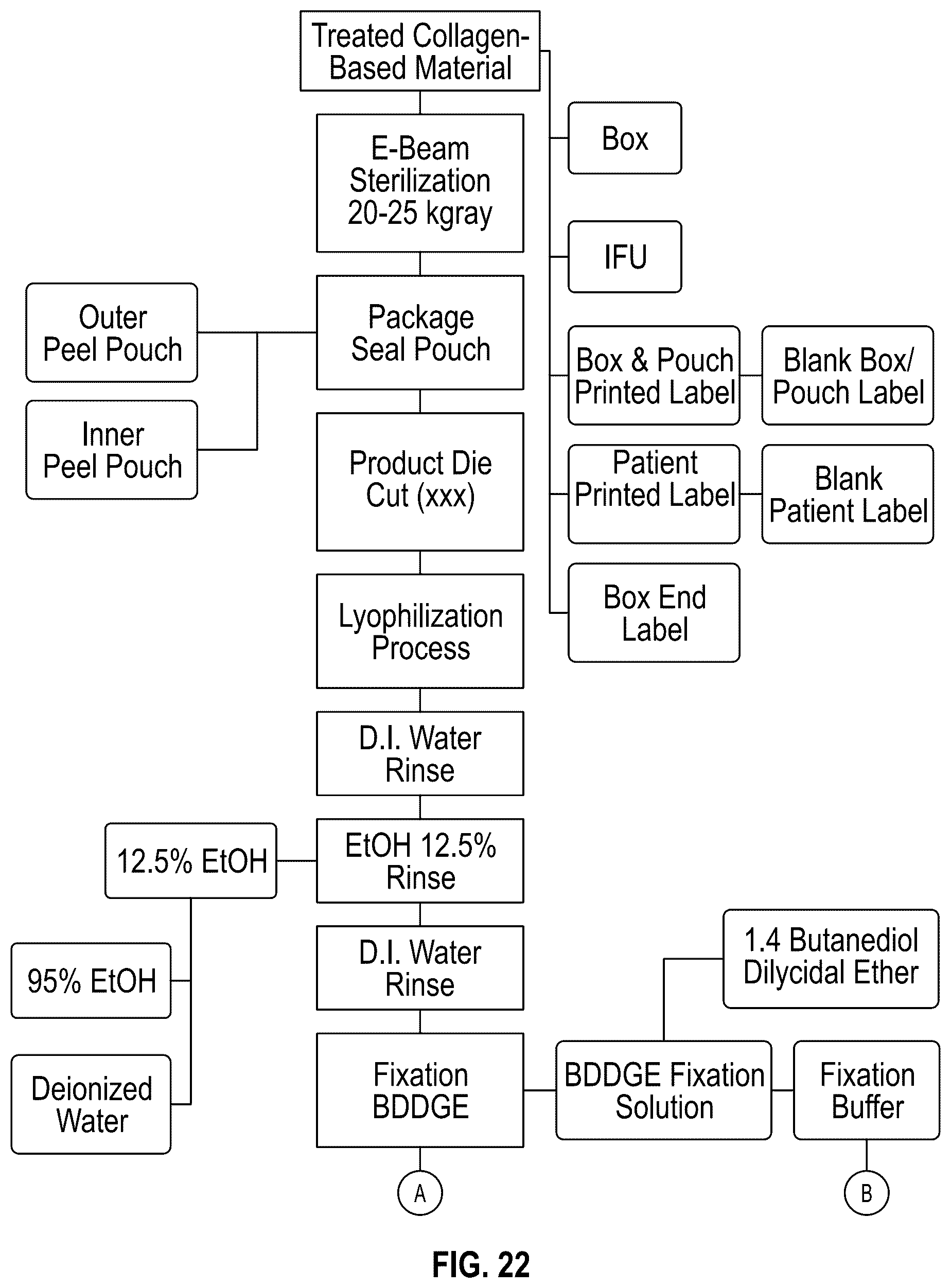 Patent US12102731 Figure 12 – Port-accessible multidirectional reinforced minimally invasive collagen device for soft tissue repair
