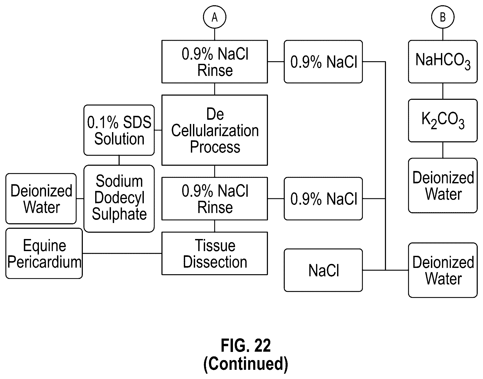 Patent US12102731 Figure 13 – Port-accessible multidirectional reinforced minimally invasive collagen device for soft tissue repair