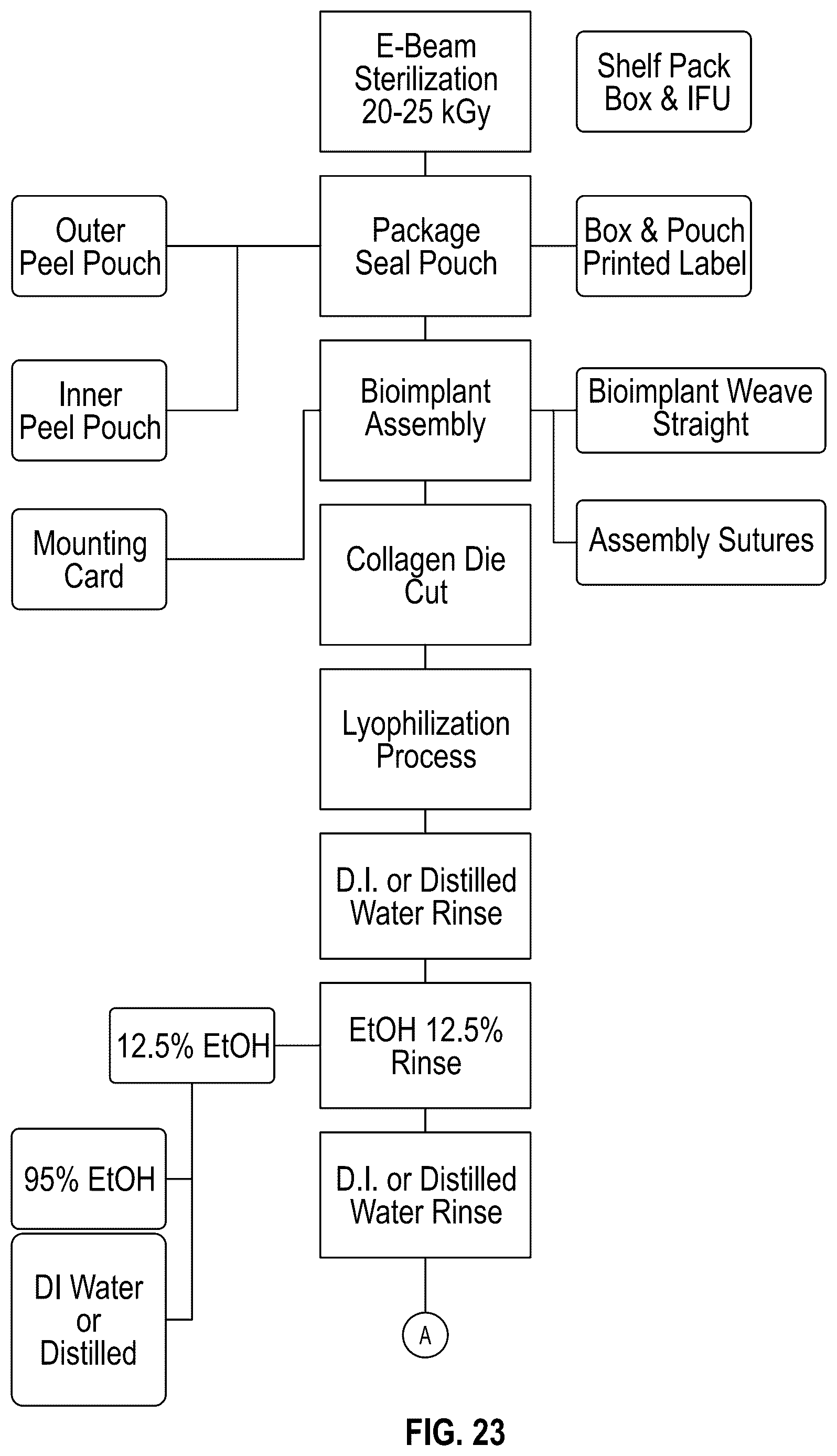 Patent US12102731 Figure 14 – Port-accessible multidirectional reinforced minimally invasive collagen device for soft tissue repair