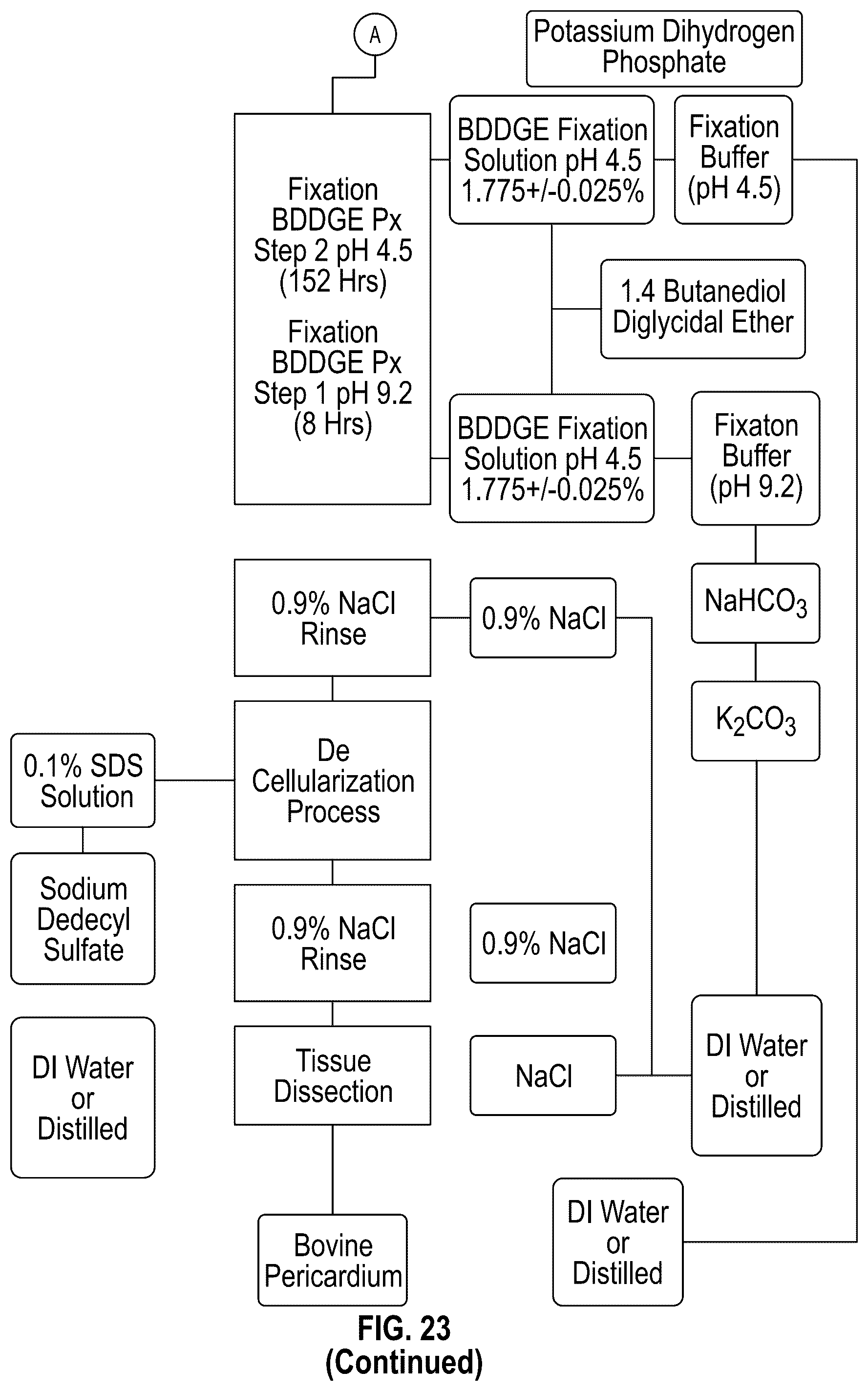 Patent US12102731 Figure 15 – Port-accessible multidirectional reinforced minimally invasive collagen device for soft tissue repair