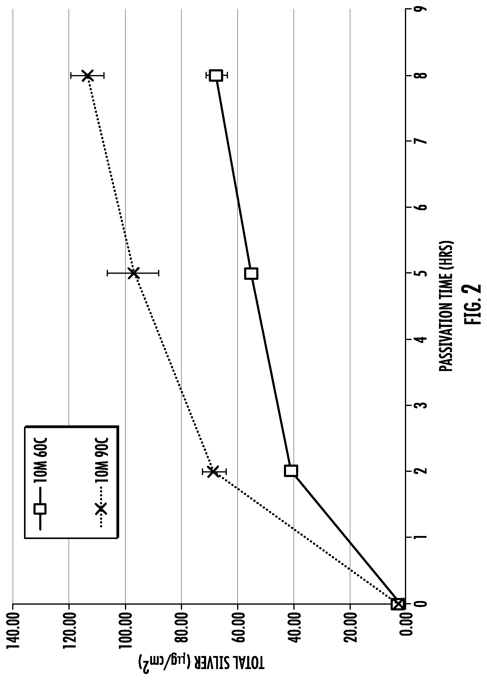 Patent US12102732 Figure 2 – Orthopaedic implant