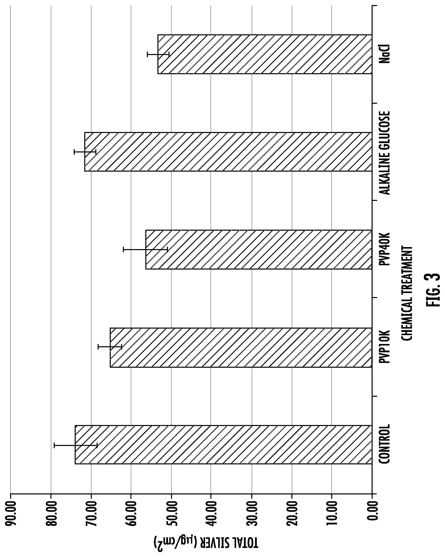 Patent US12102732 Figure 3 – Orthopaedic implant