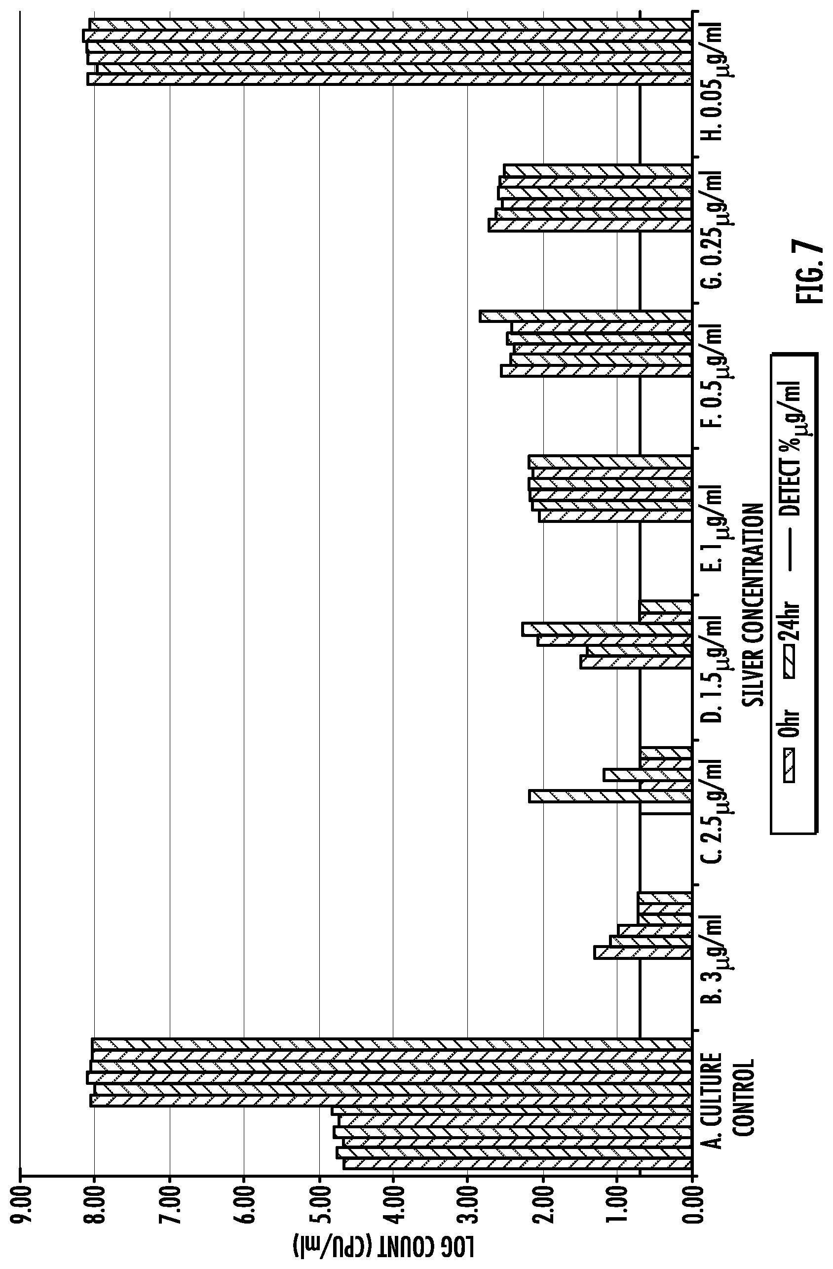 Patent US12102732 Figure 7 – Orthopaedic implant