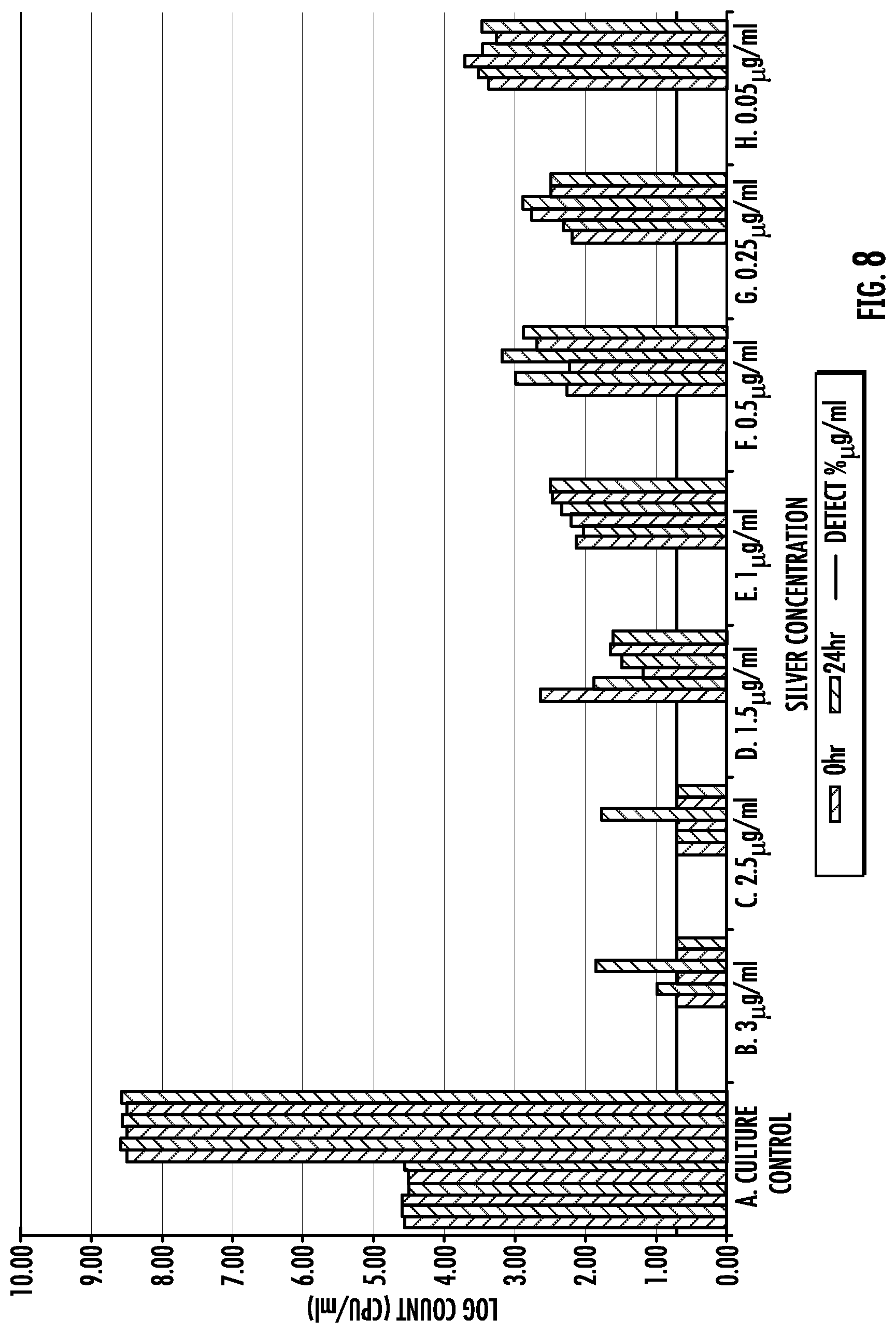 Patent US12102732 Figure 8 – Orthopaedic implant