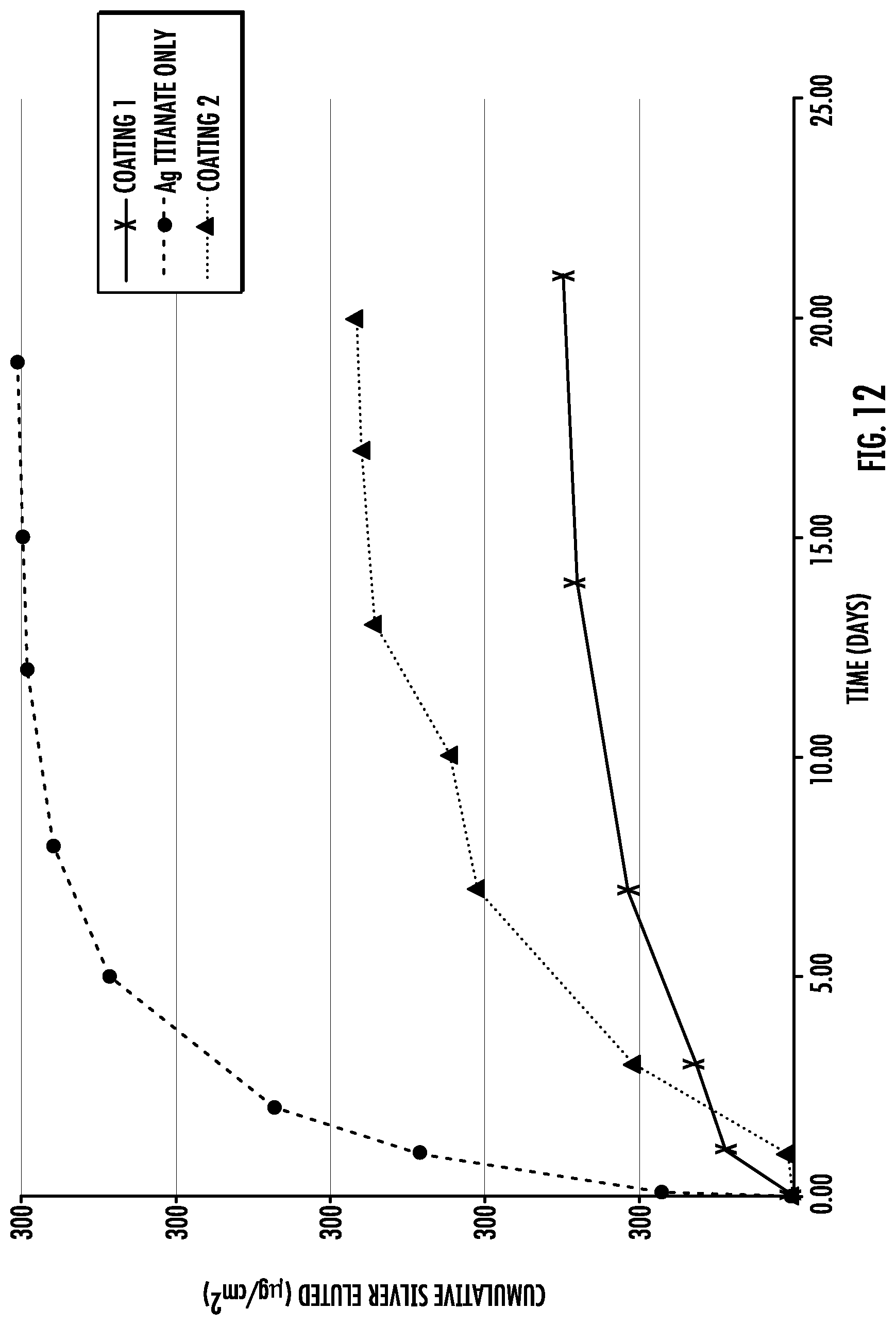 Patent US12102732 Figure 12 – Orthopaedic implant