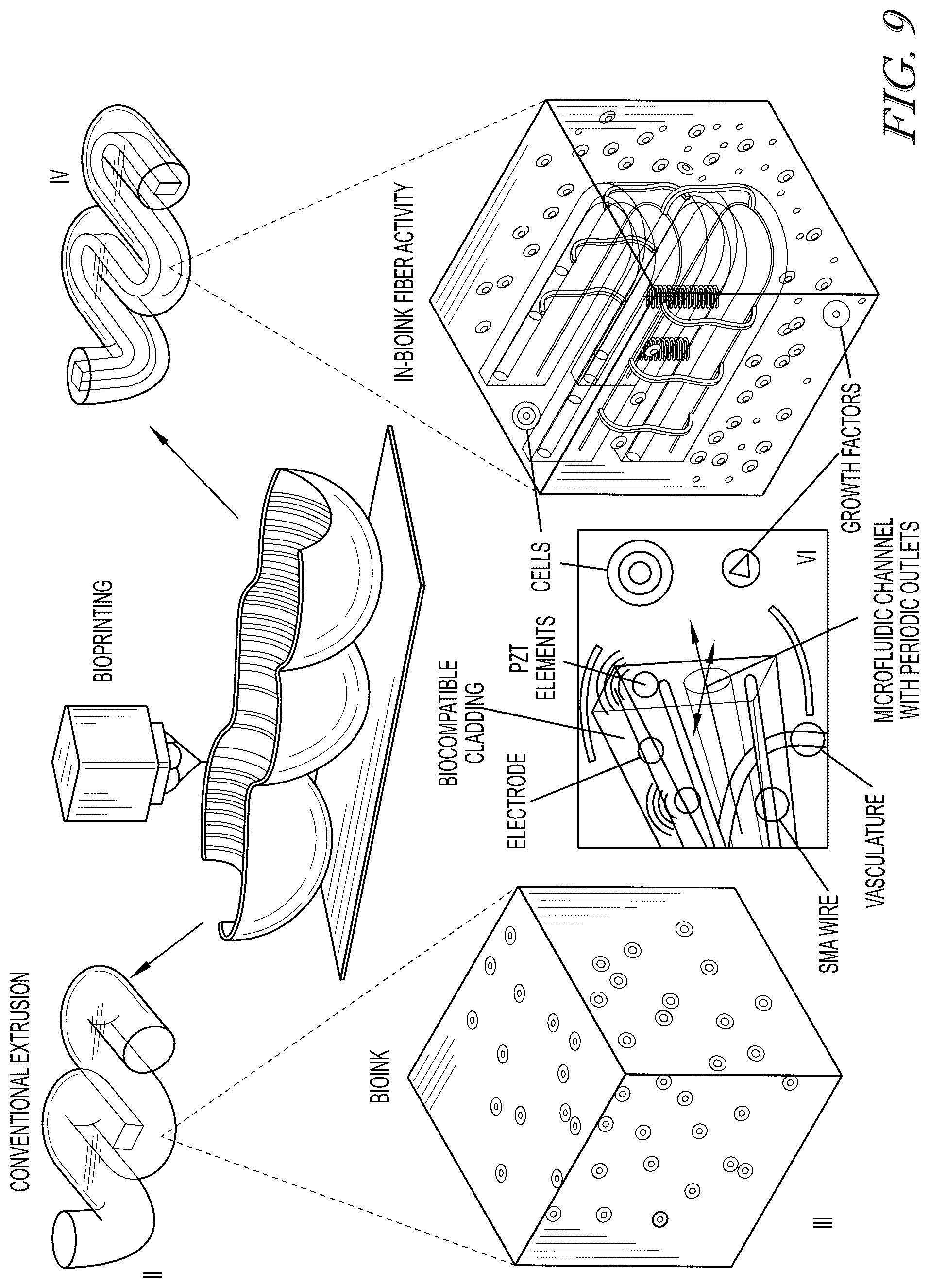Patent US12102734 Figure 12 – Methods for creating three-dimensional biosynthetic tissue