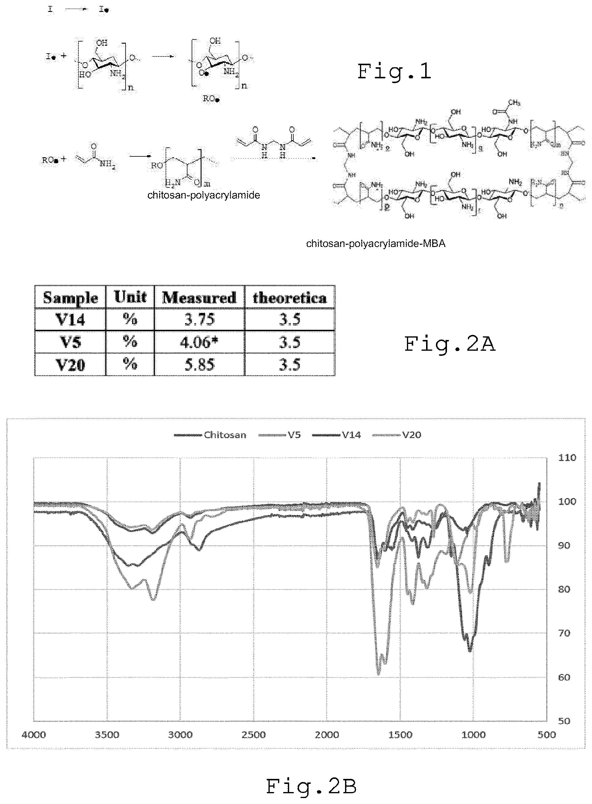 Patent US12102735 Figure 1 – Biocompatible hydrogel, process for producing same, and use thereof in a mechanical viscosupplementation system