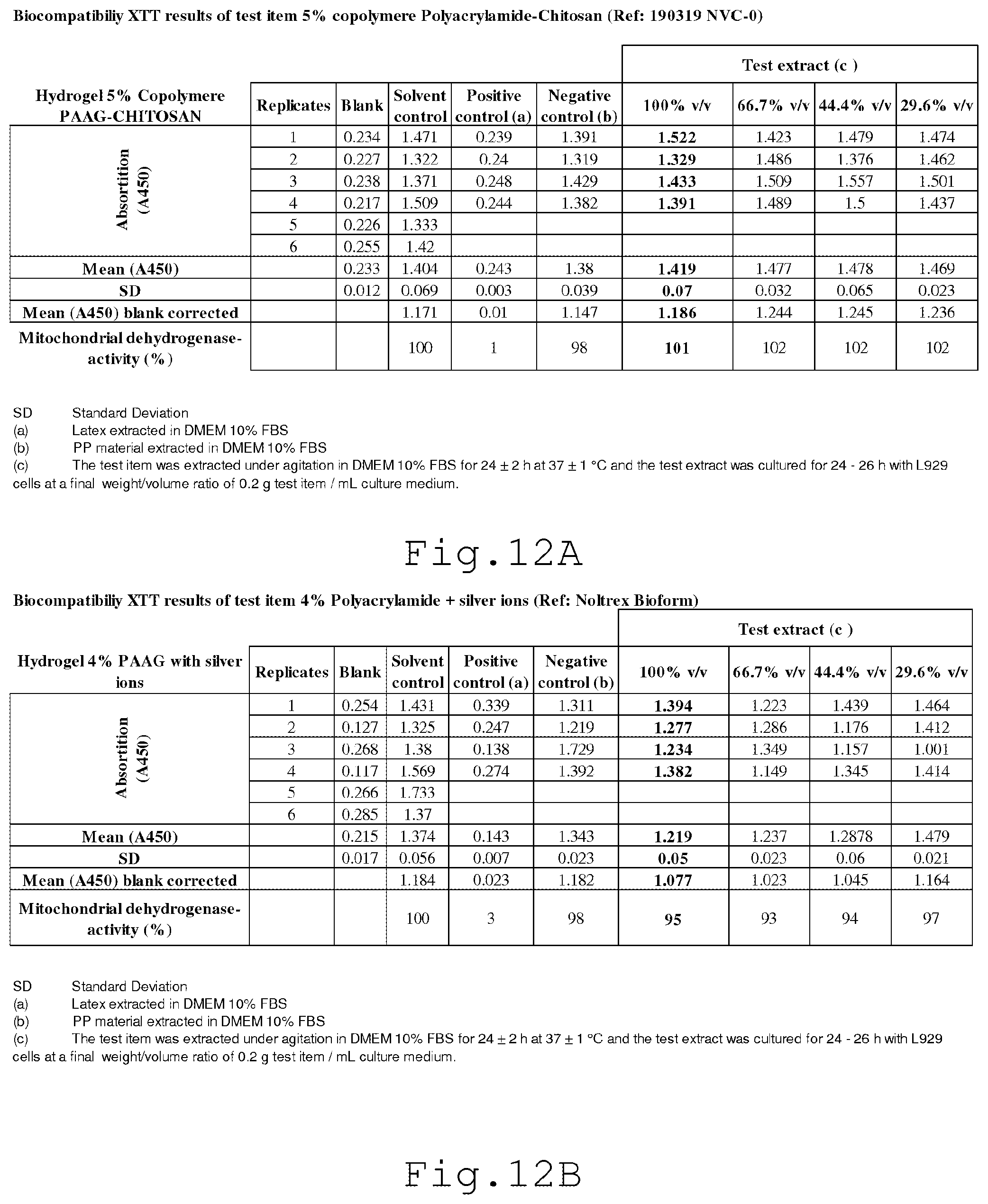 Patent US12102735 Figure 8 – Biocompatible hydrogel, process for producing same, and use thereof in a mechanical viscosupplementation system