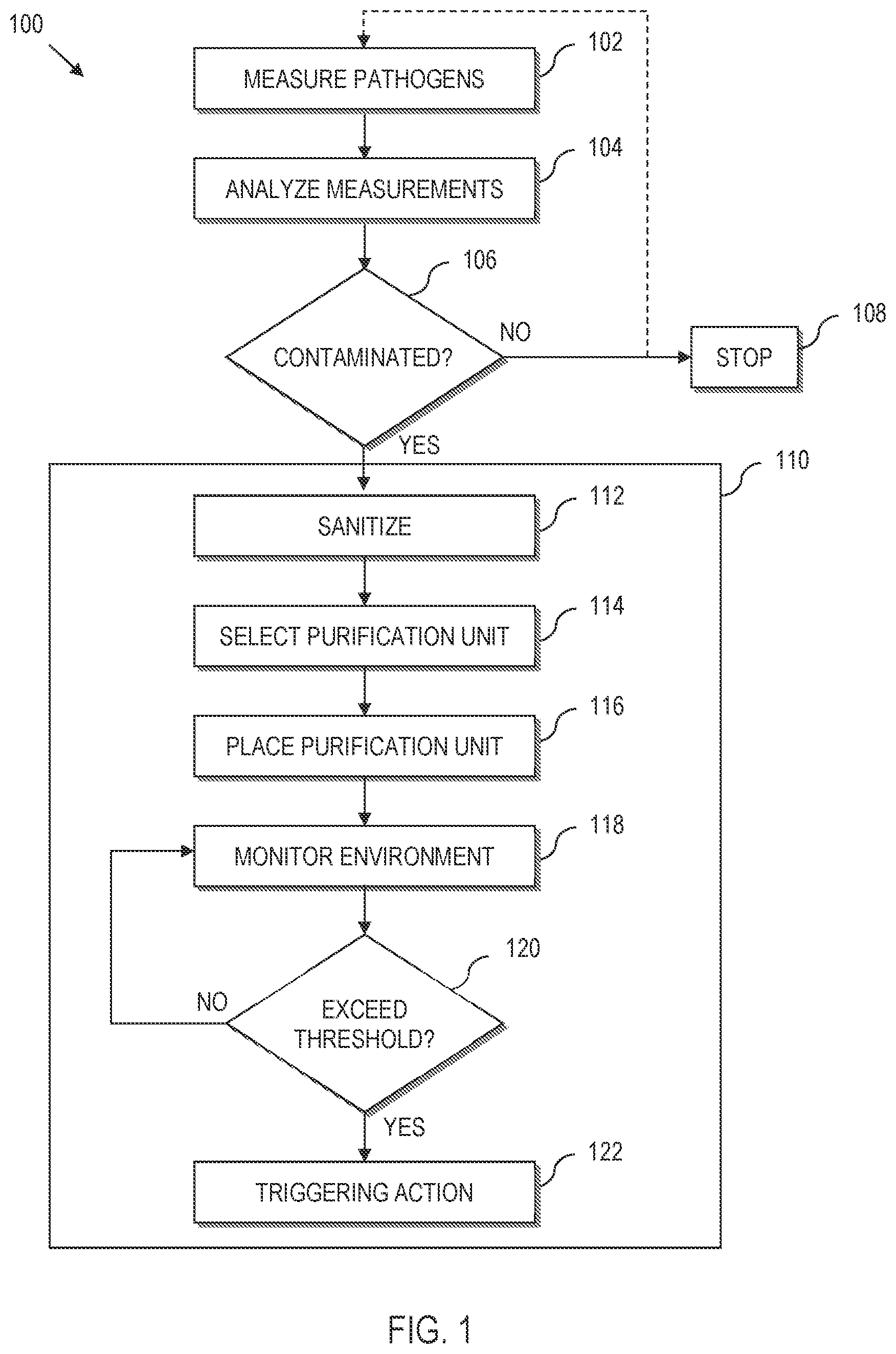 Patent US12102740 Figure 1 – Pathogen mitigation