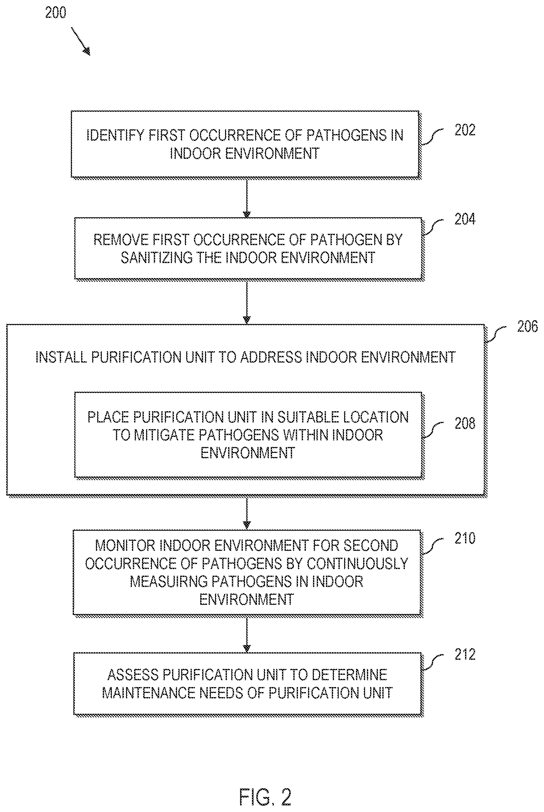 Patent US12102740 Figure 2 – Pathogen mitigation