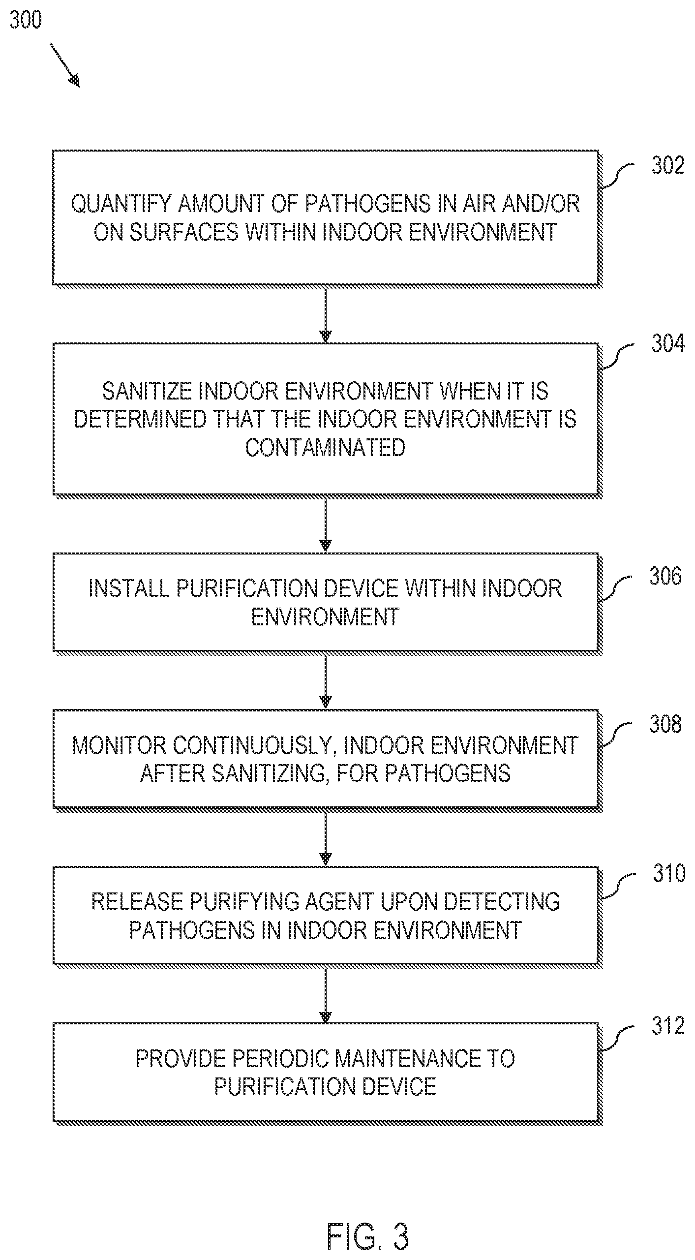 Patent US12102740 Figure 3 – Pathogen mitigation