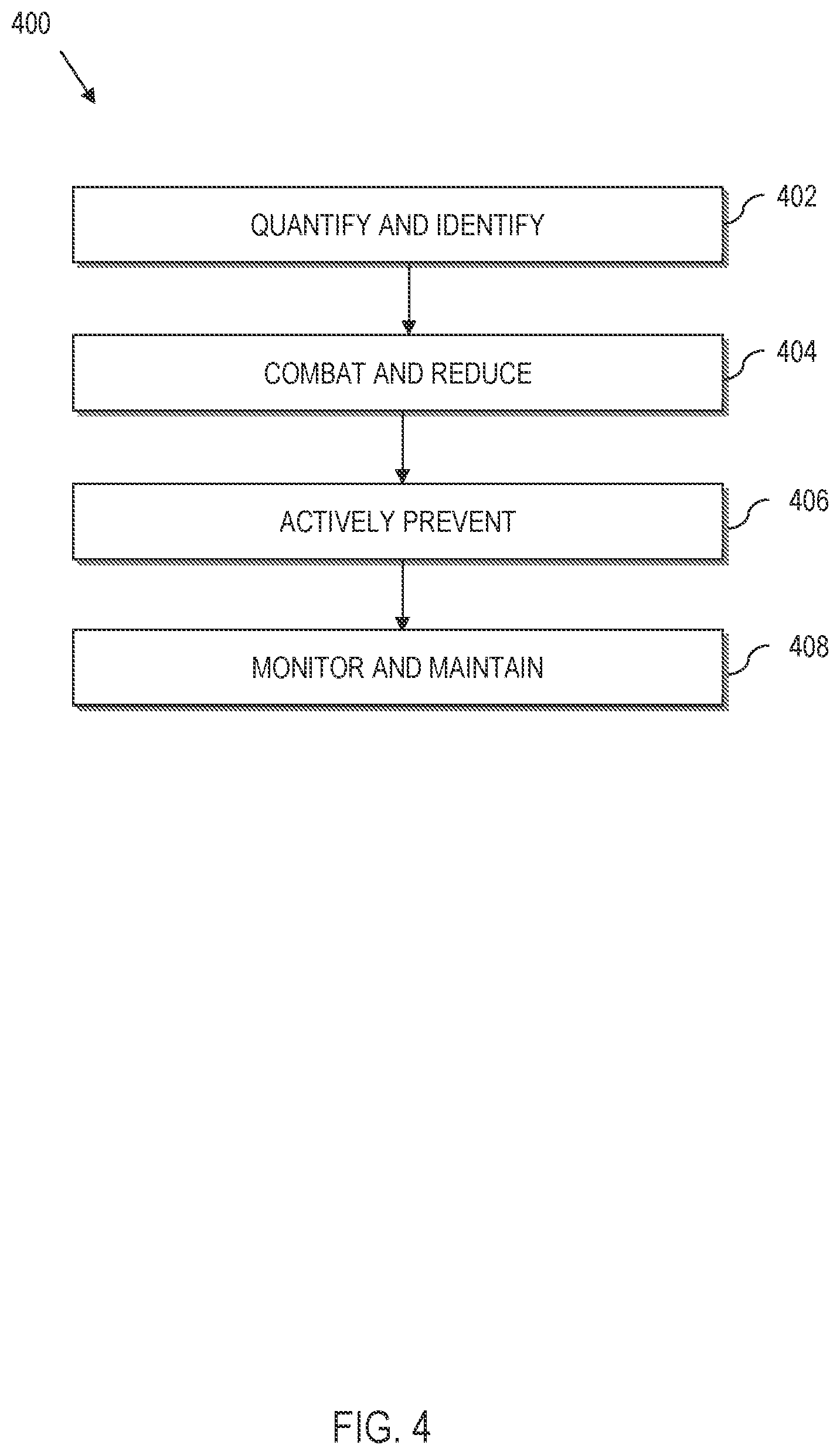 Patent US12102740 Figure 4 – Pathogen mitigation