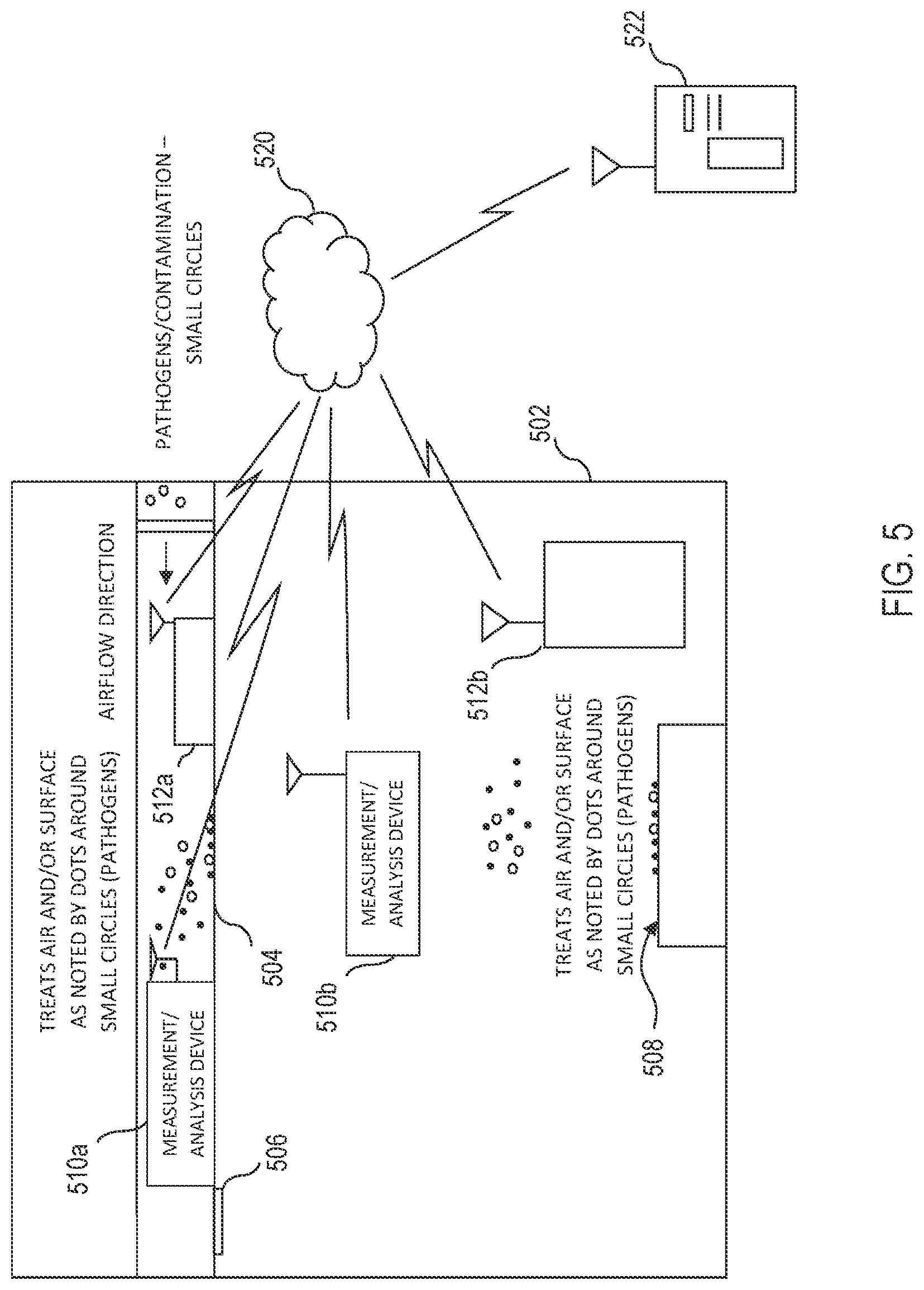 Patent US12102740 Figure 5 – Pathogen mitigation