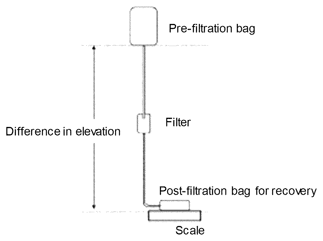 Patent US12102742 — Blood processing filter — Figure 1