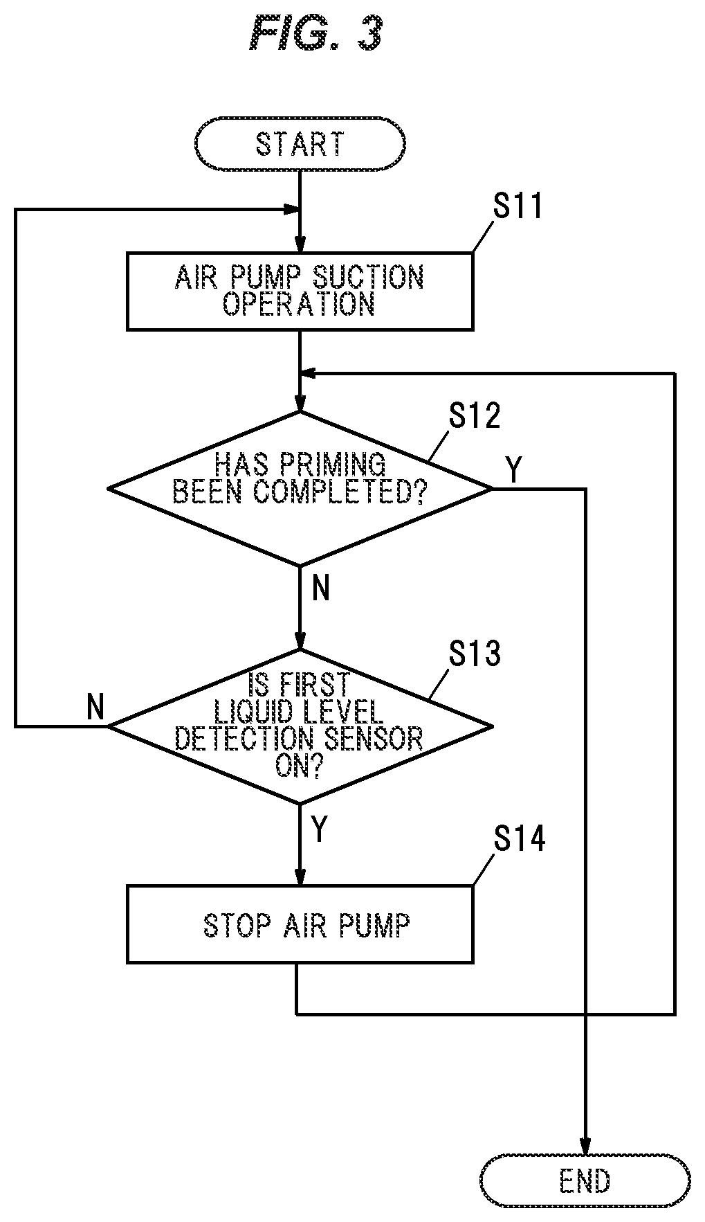 Patent US12102745 Figure 3 – Blood purification device
