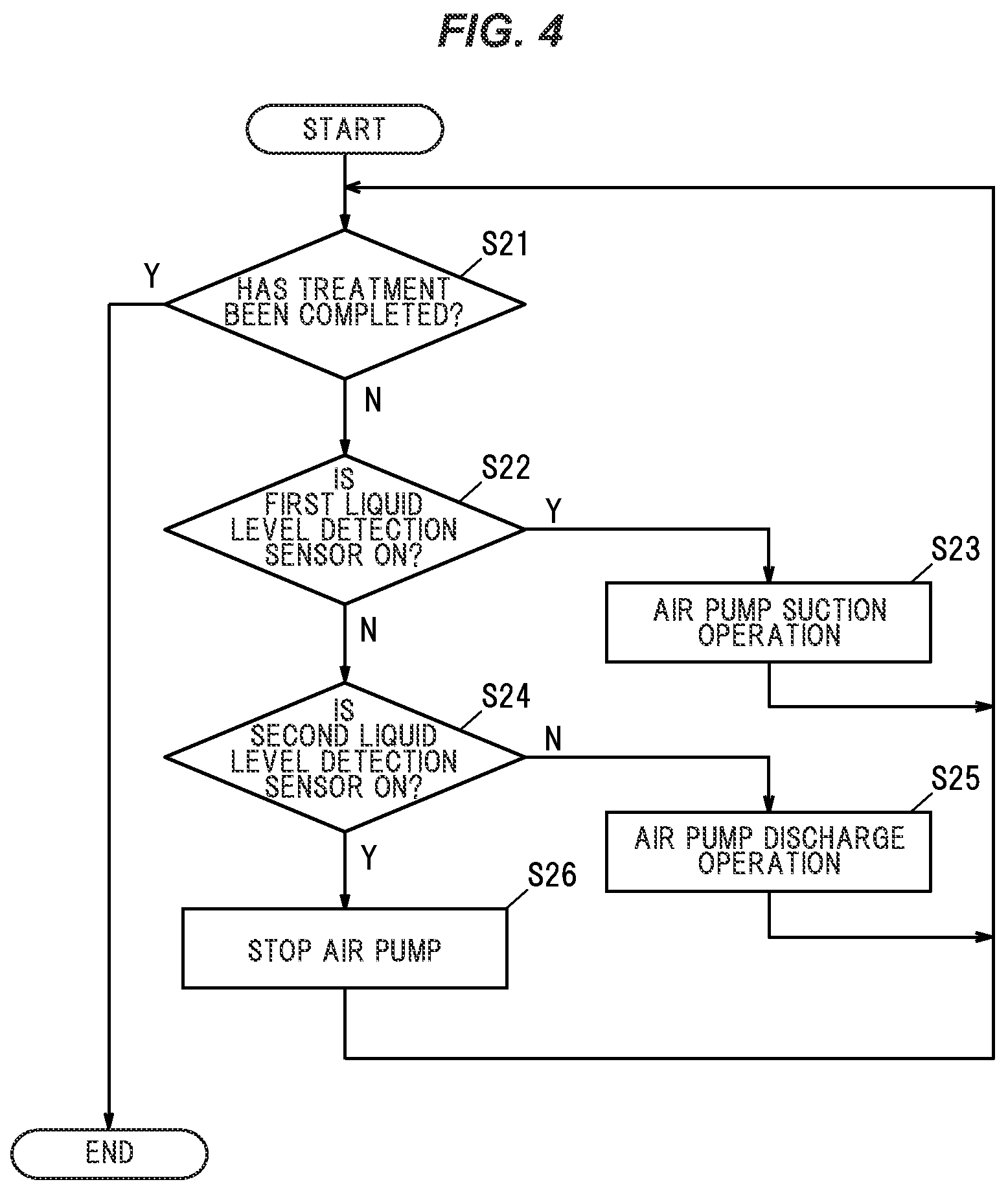 Patent US12102745 Figure 4 – Blood purification device
