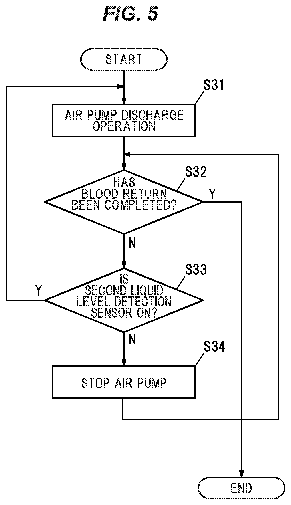 Patent US12102745 Figure 5 – Blood purification device