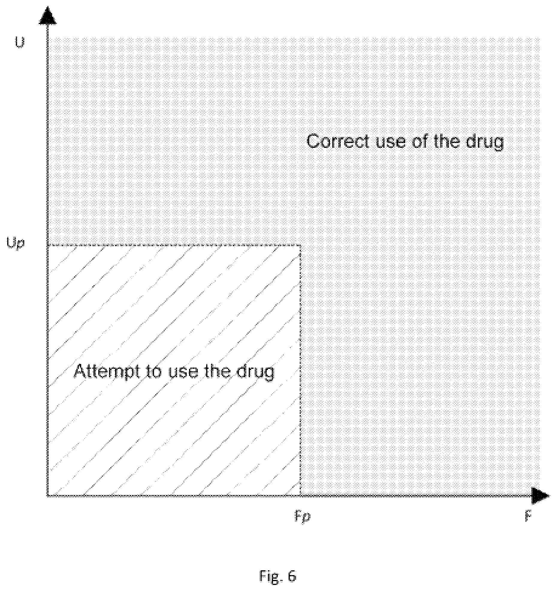 Patent US12102750 Figure 6 – Method and device for monitoring drug intake
