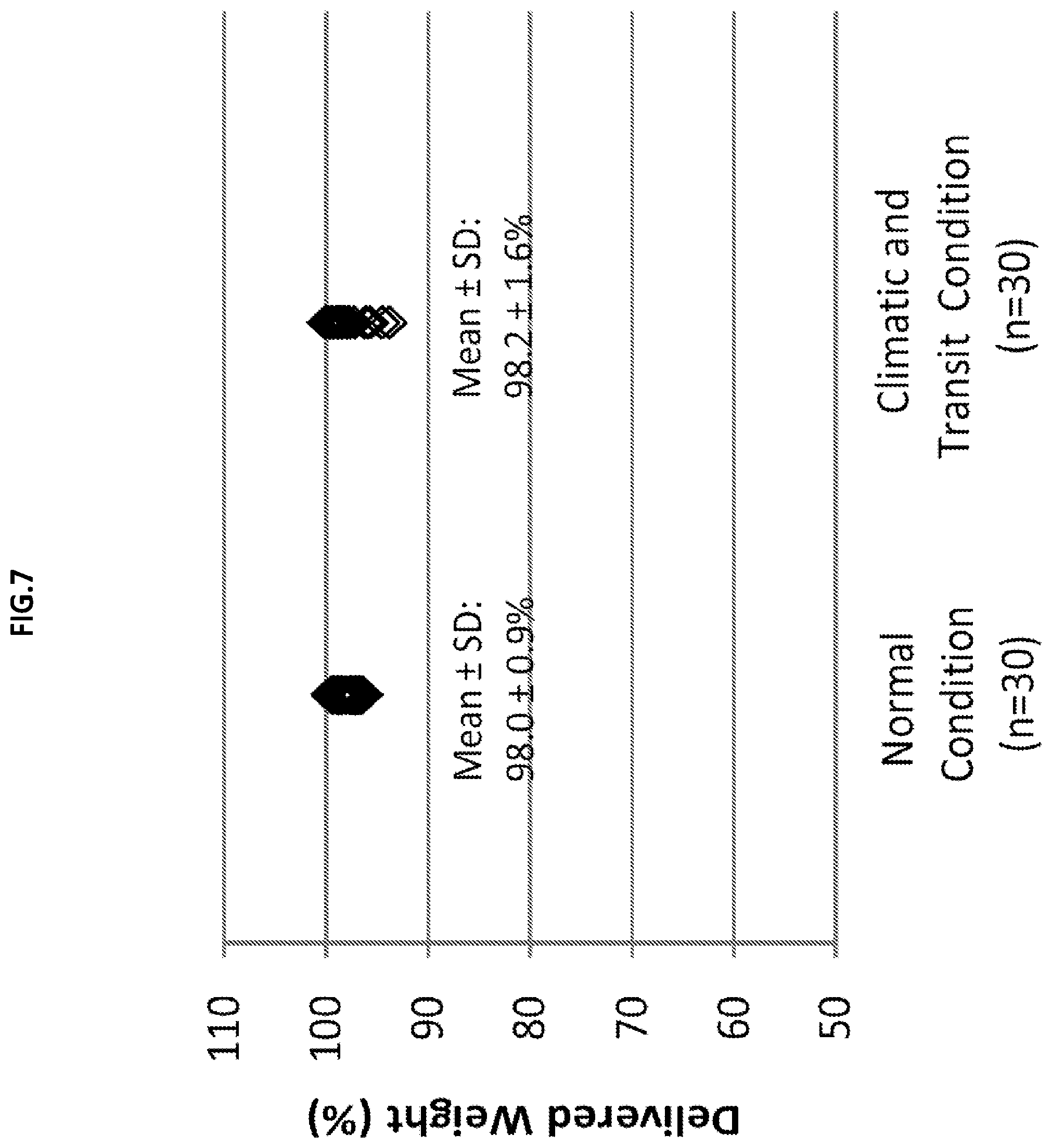 Patent US12102754 Figure 7 – Intranasal delivery devices