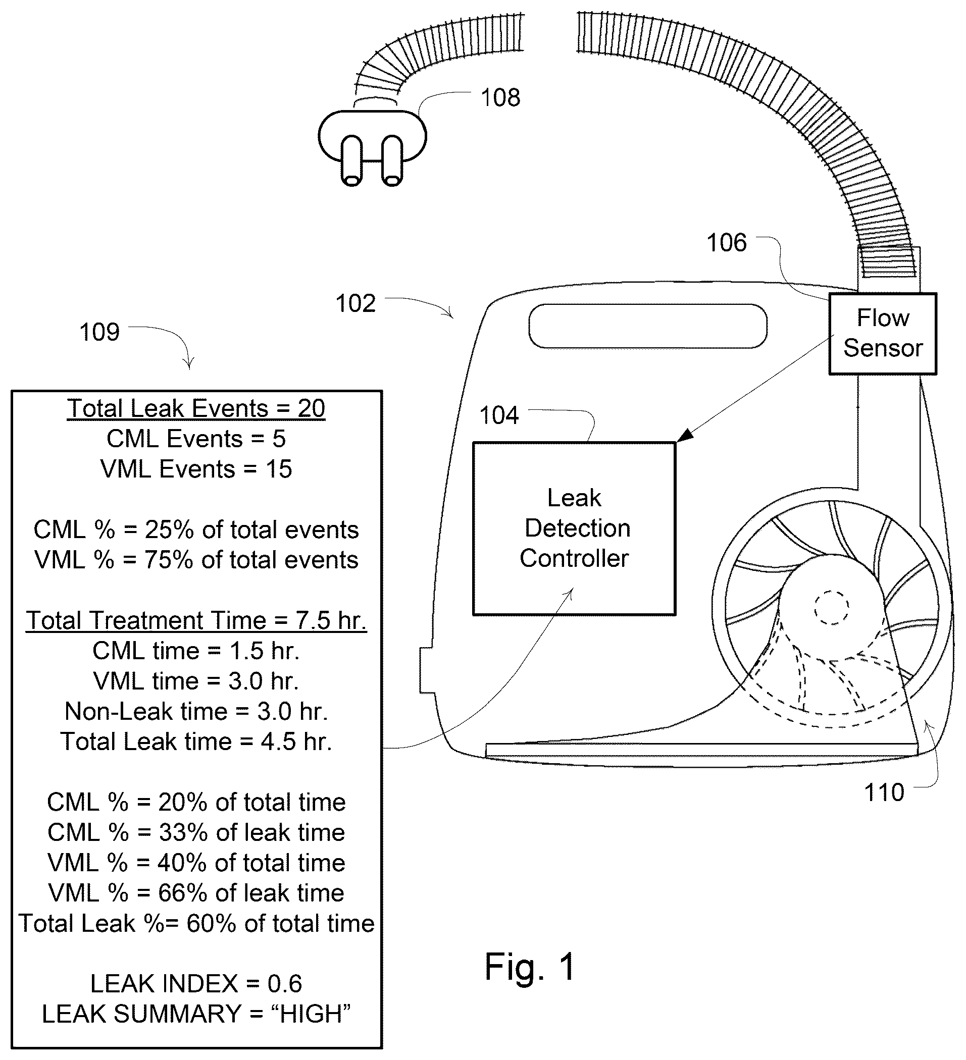 Patent US12102756 Figure 1 – Methods and devices with leak detection