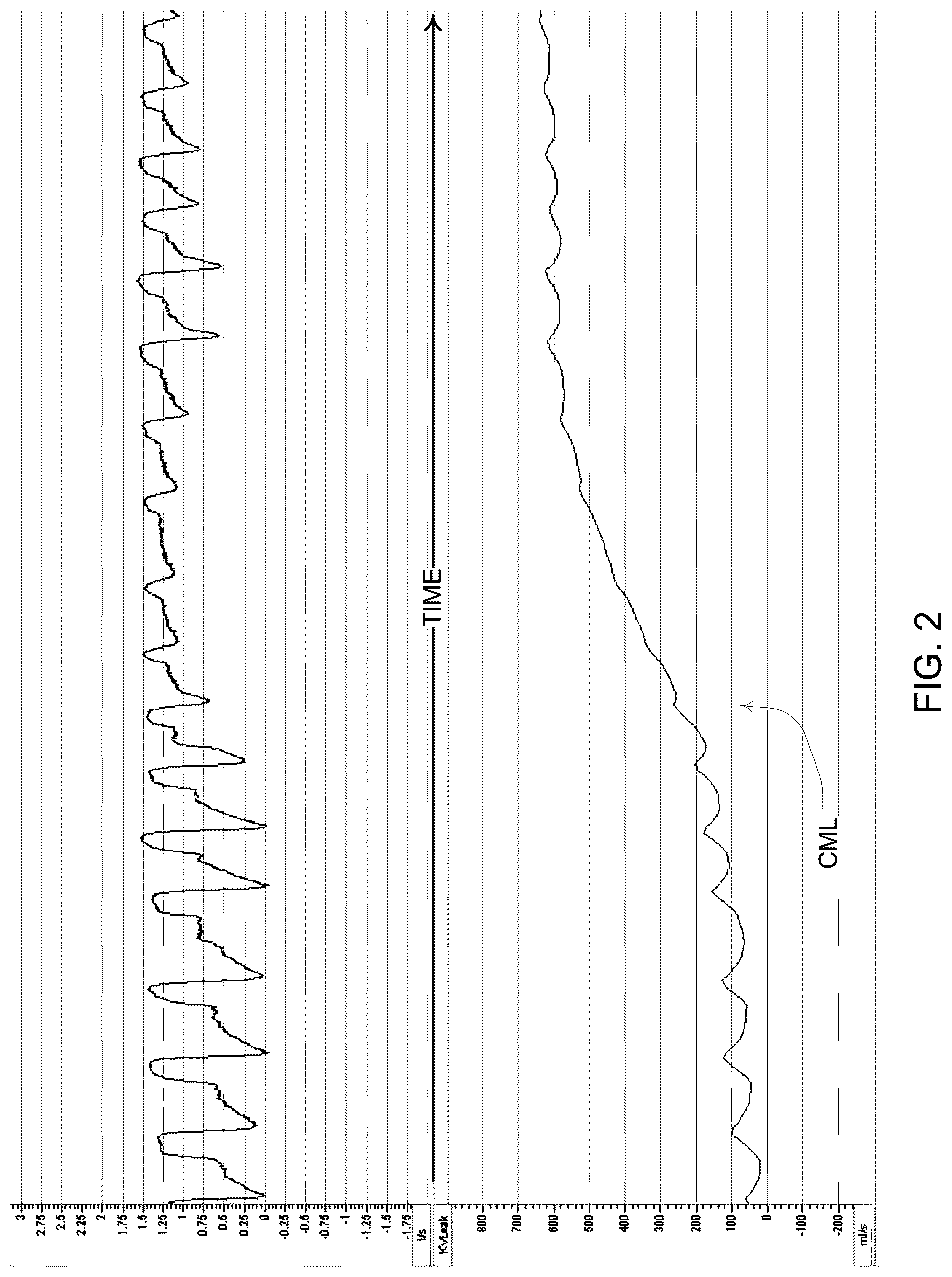 Patent US12102756 Figure 2 – Methods and devices with leak detection