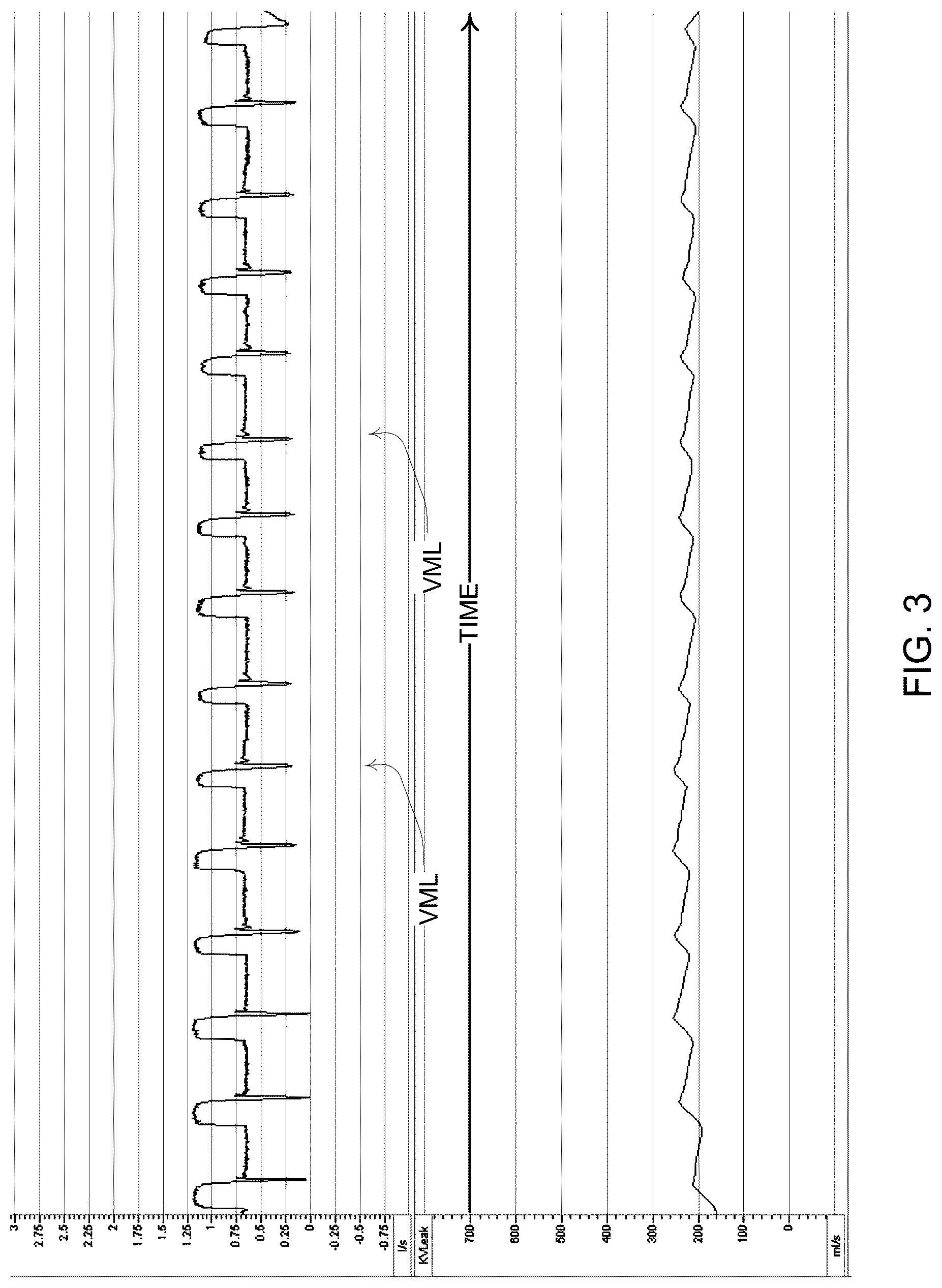 Patent US12102756 Figure 3 – Methods and devices with leak detection