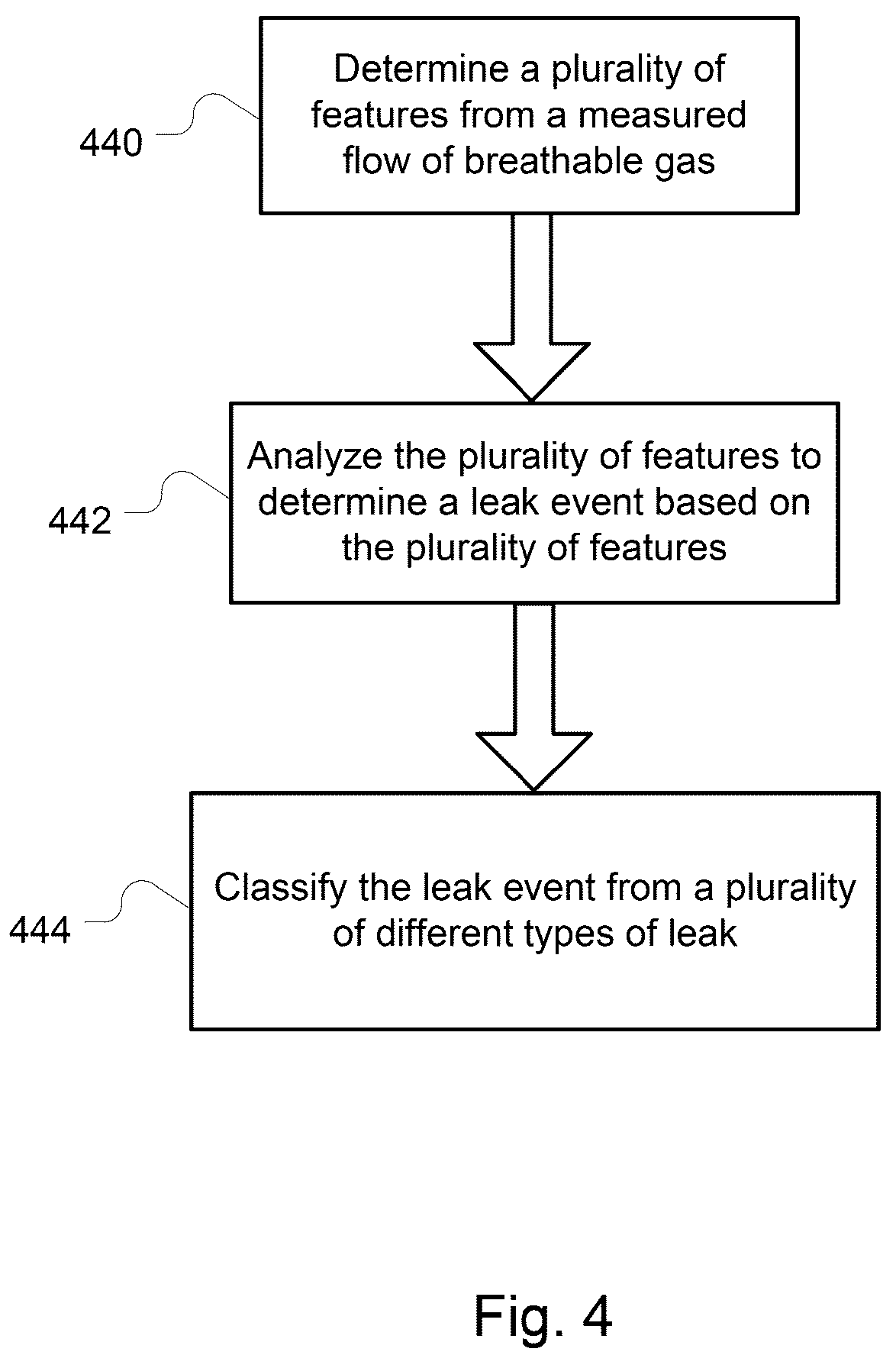 Patent US12102756 Figure 4 – Methods and devices with leak detection