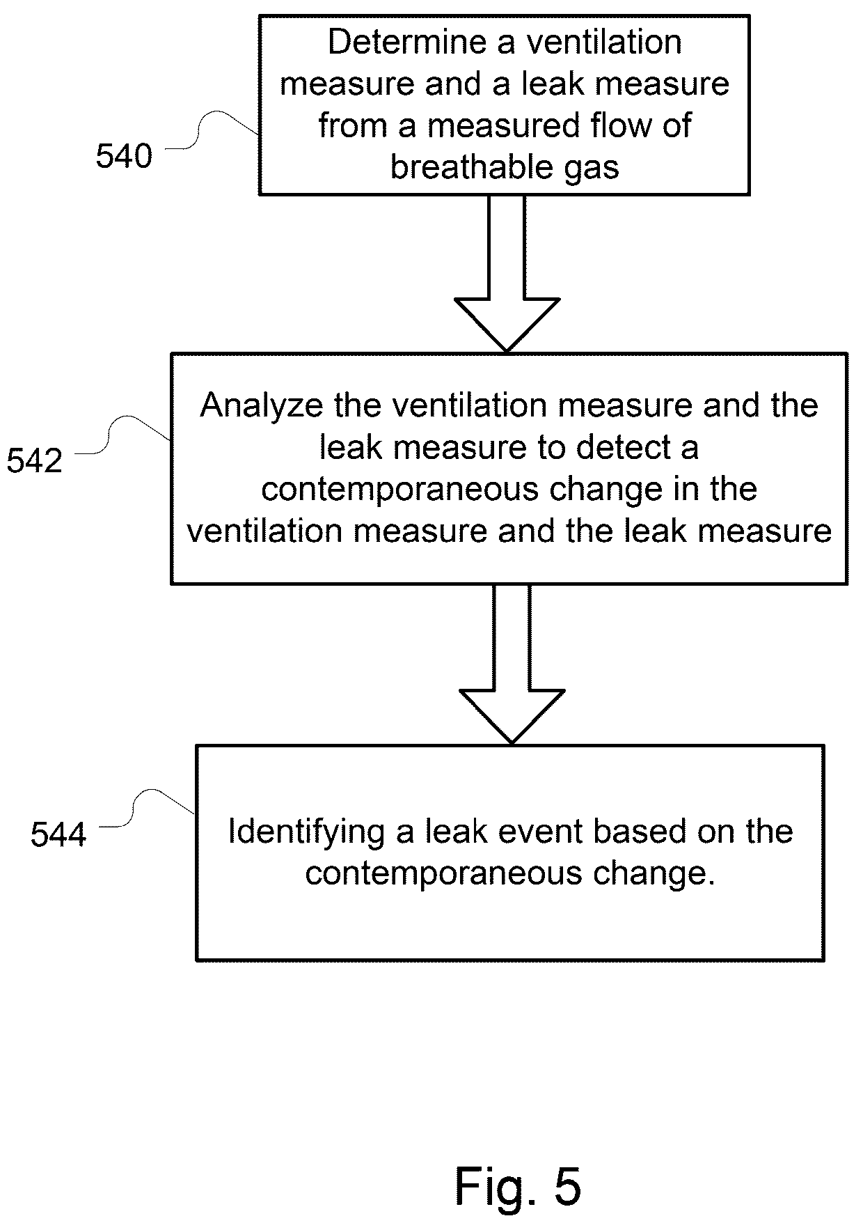 Patent US12102756 Figure 5 – Methods and devices with leak detection