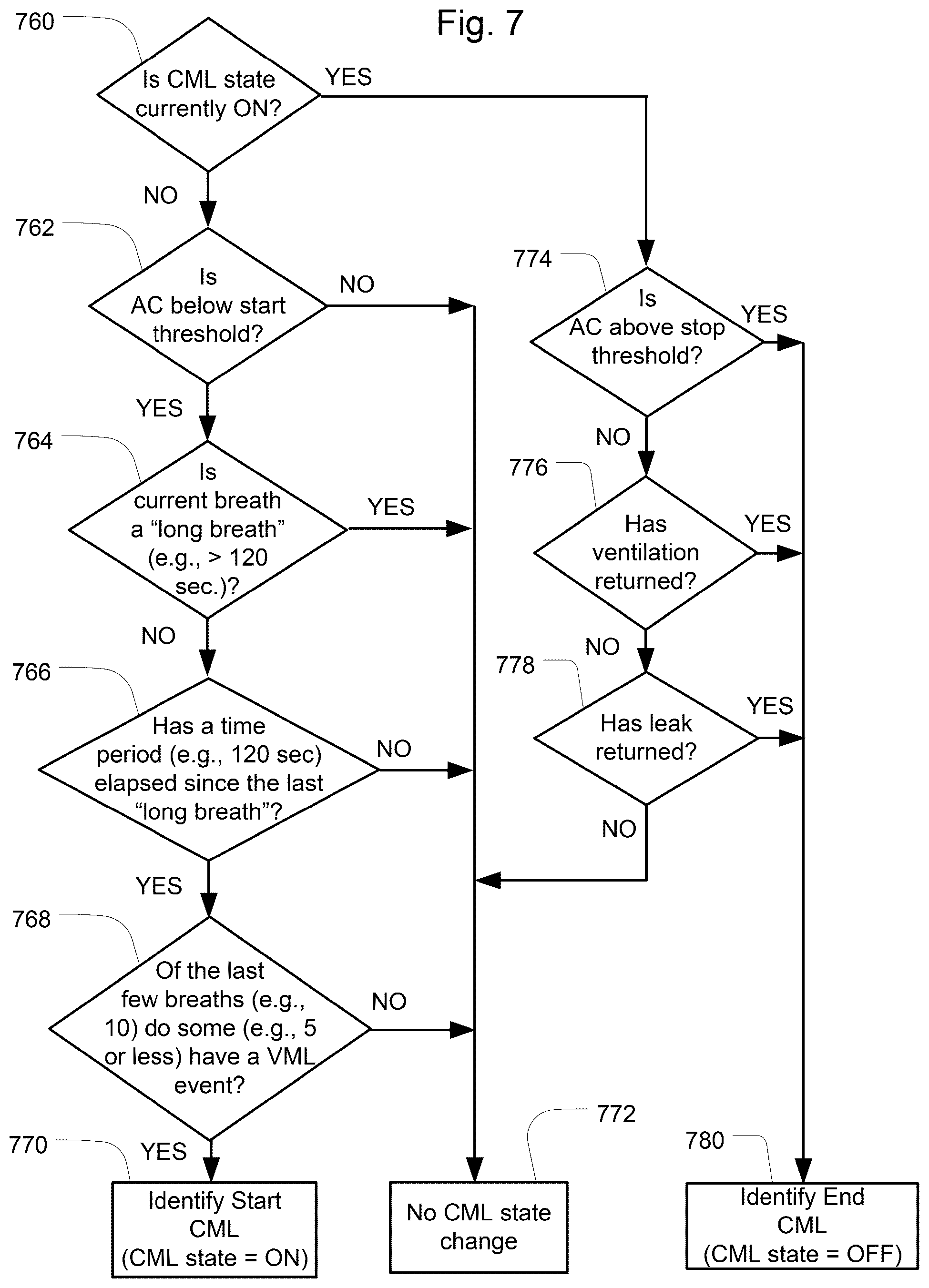 Patent US12102756 Figure 8 – Methods and devices with leak detection