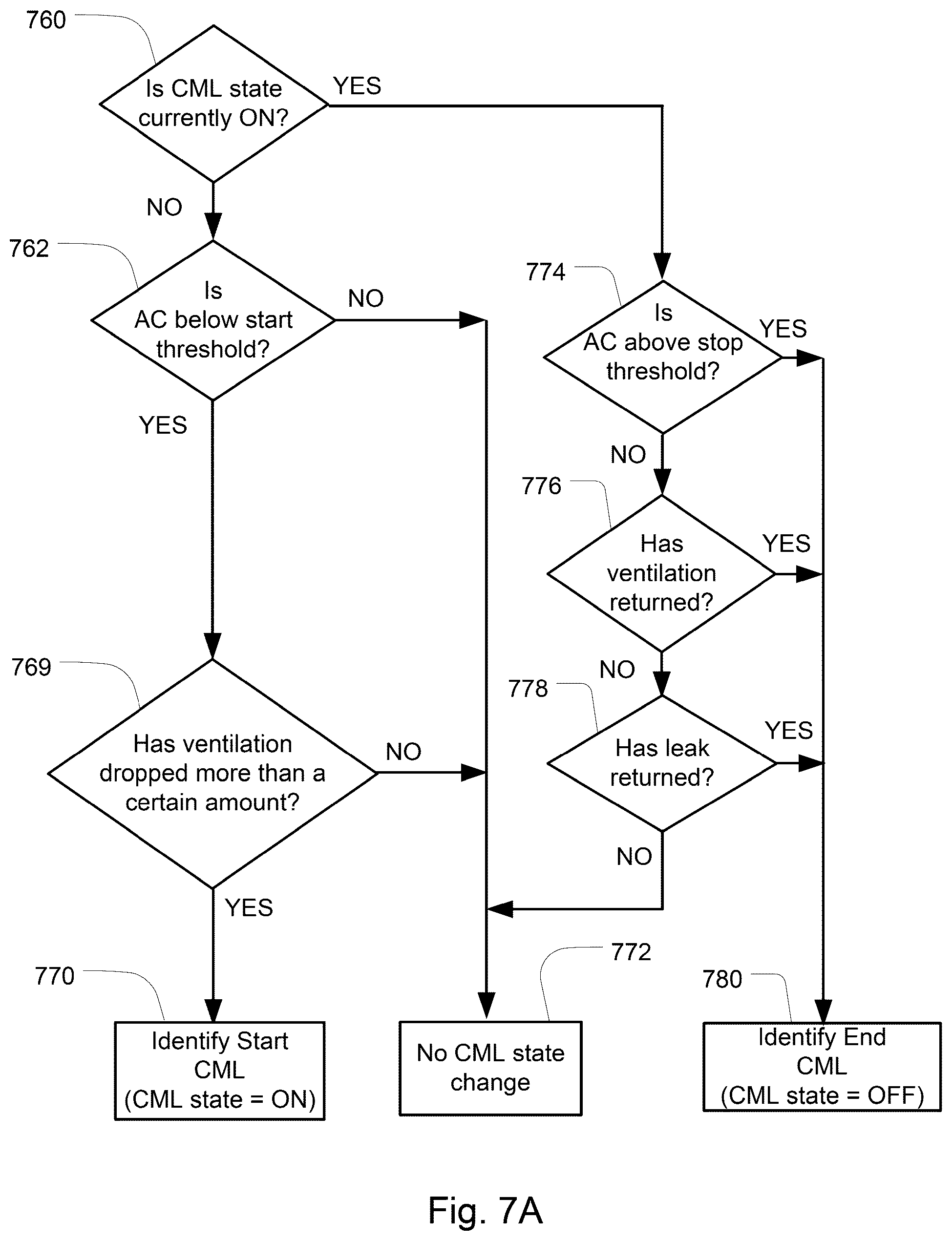 Patent US12102756 Figure 9 – Methods and devices with leak detection