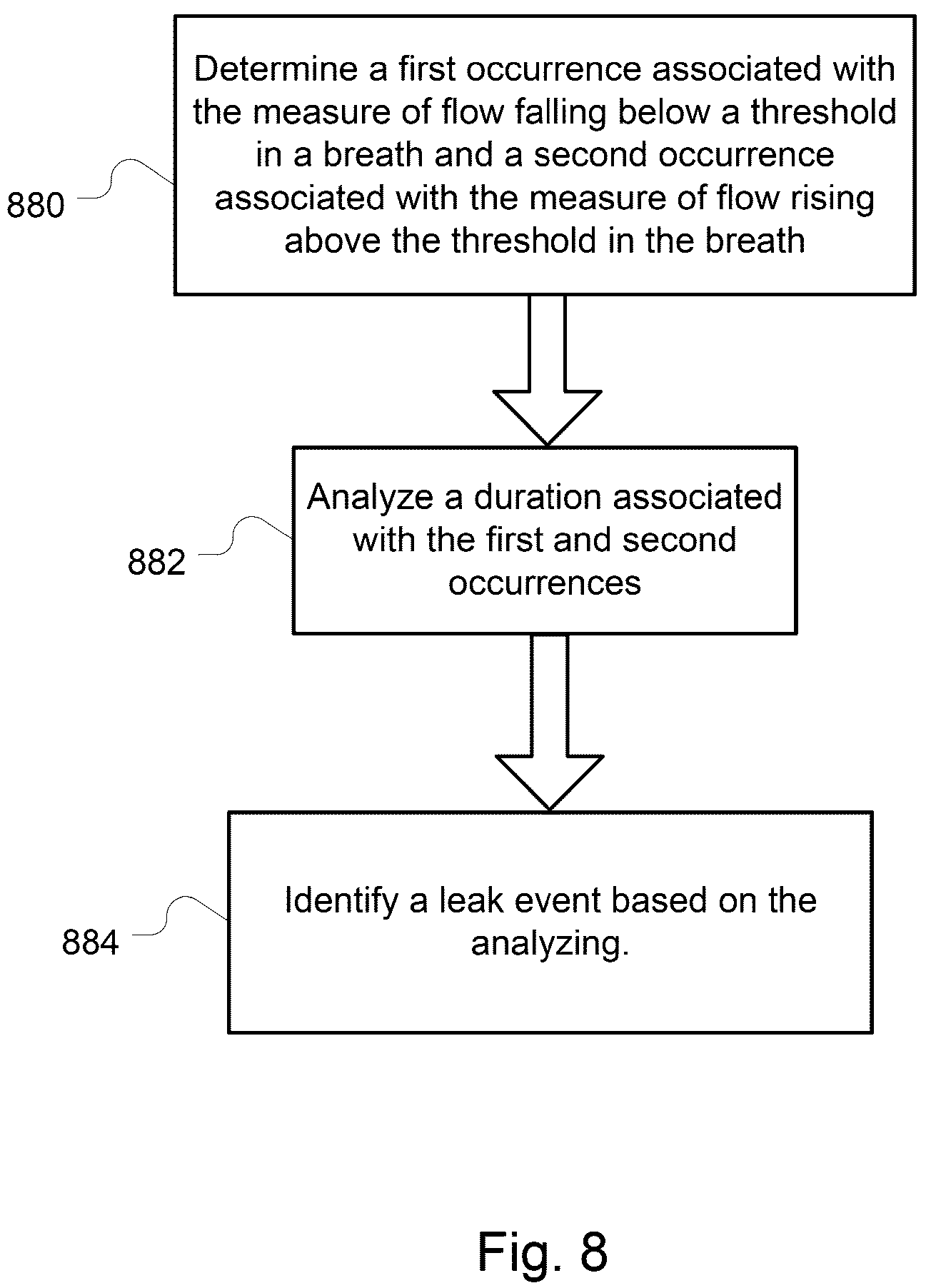 Patent US12102756 Figure 10 – Methods and devices with leak detection