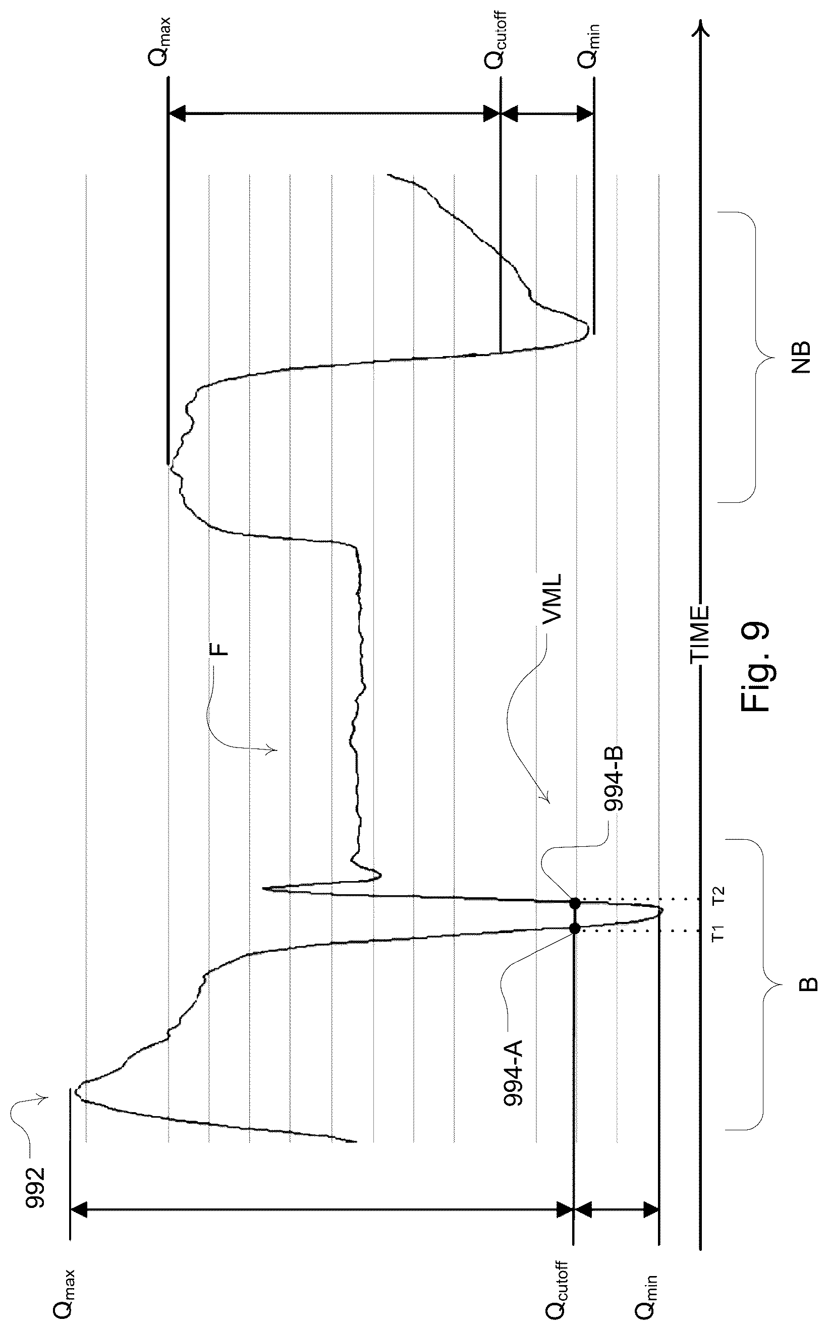 Patent US12102756 Figure 11 – Methods and devices with leak detection