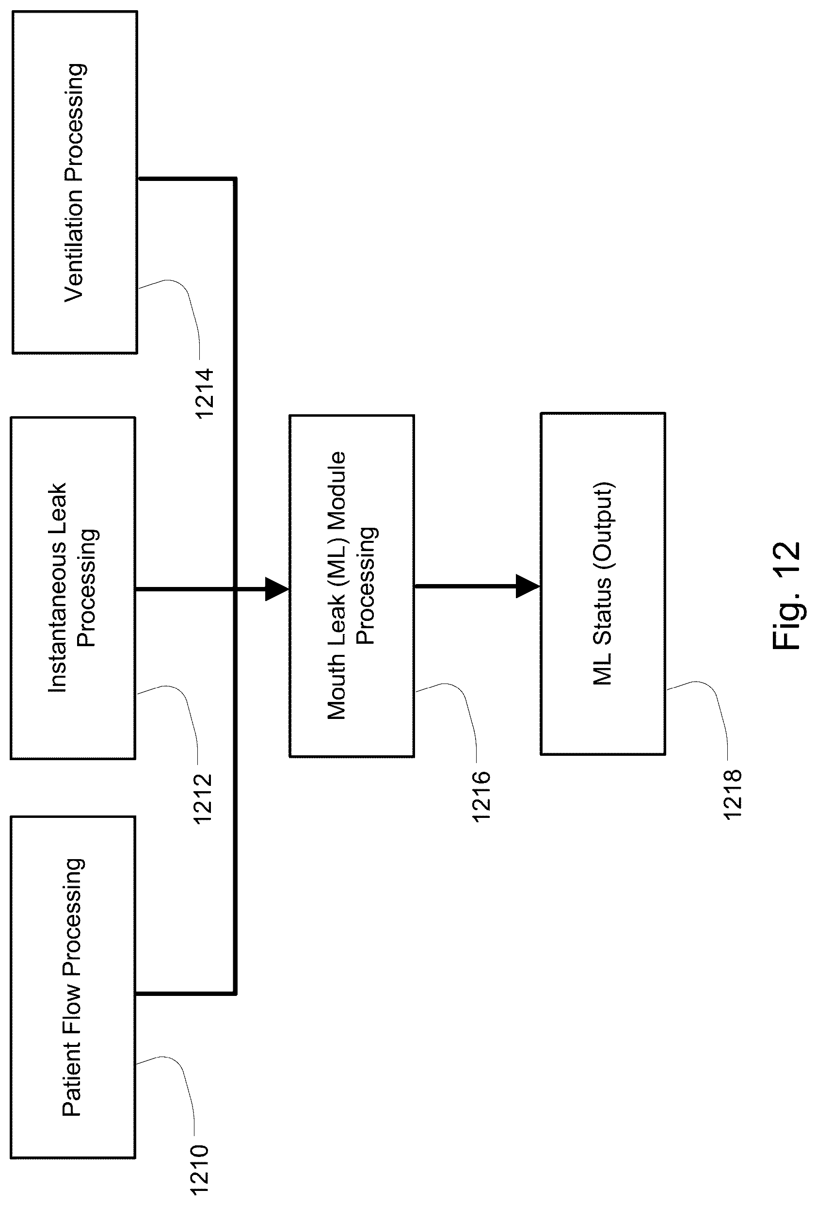 Patent US12102756 Figure 14 – Methods and devices with leak detection