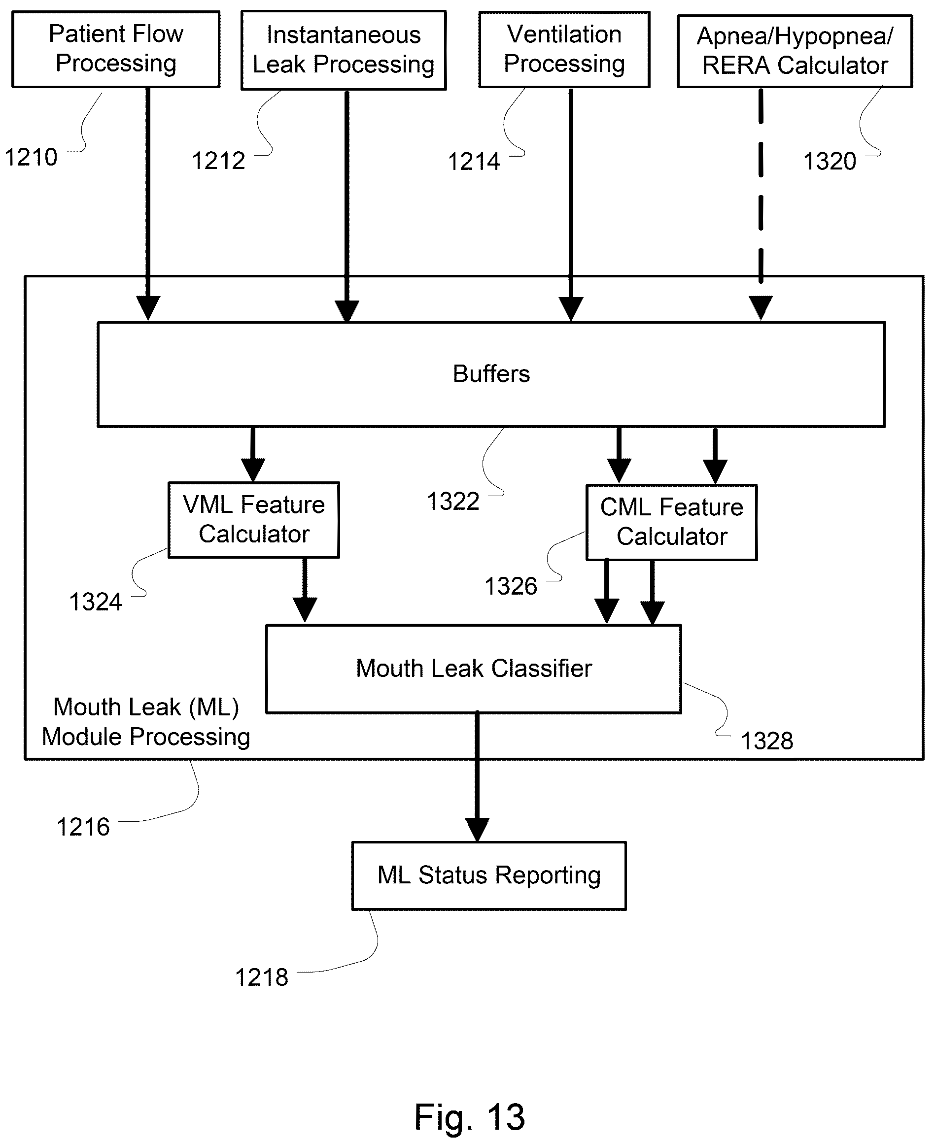 Patent US12102756 Figure 15 – Methods and devices with leak detection