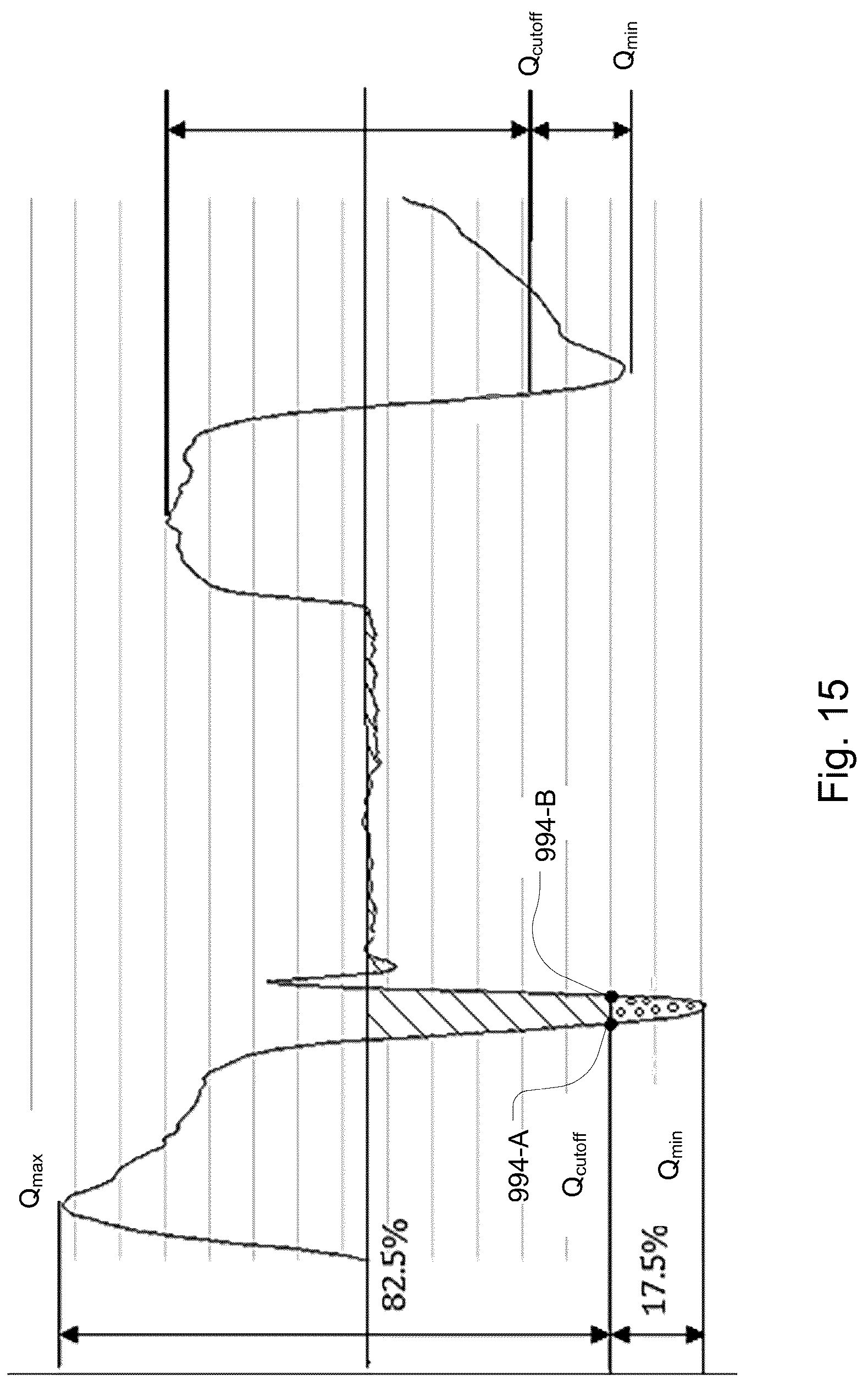 Patent US12102756 Figure 17 – Methods and devices with leak detection