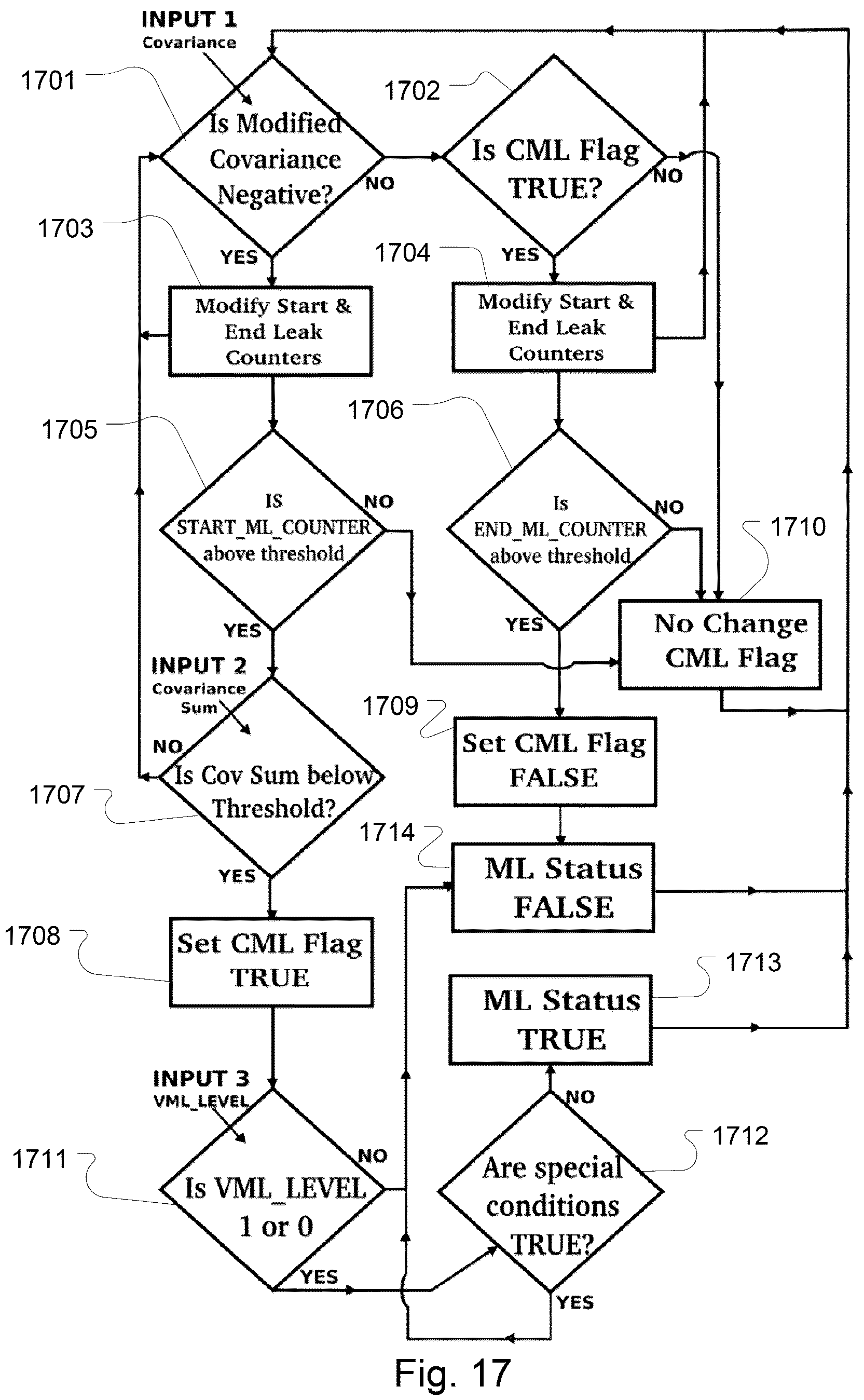 Patent US12102756 Figure 19 – Methods and devices with leak detection