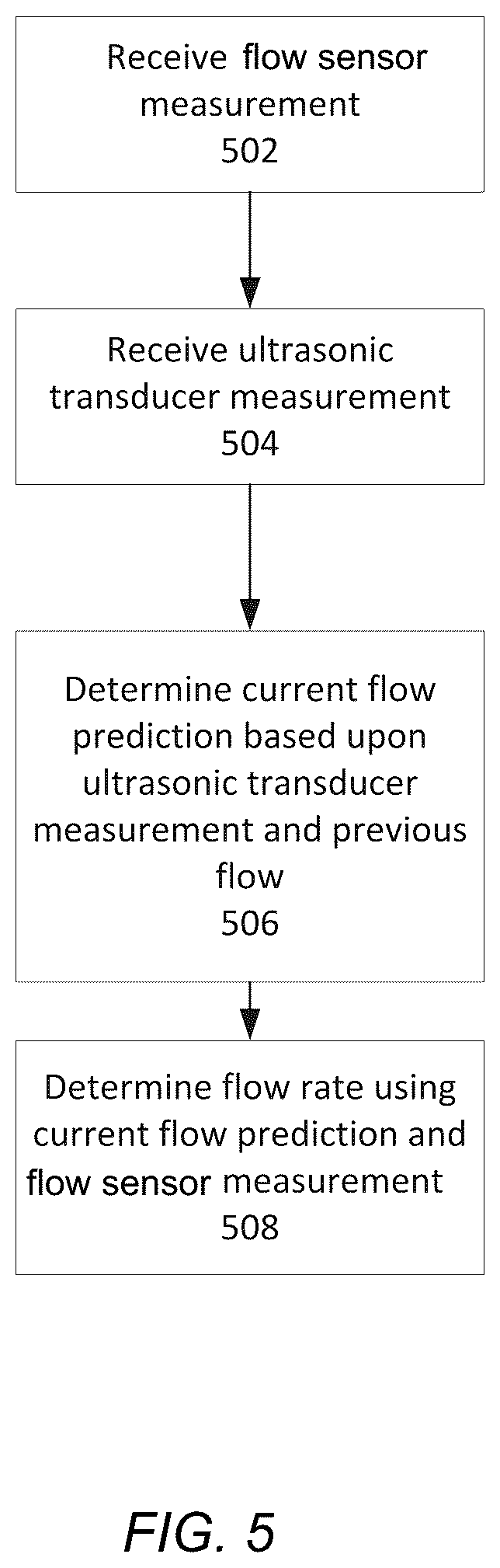 Patent US12102757 Figure 7 – Flow path sensing for flow therapy apparatus