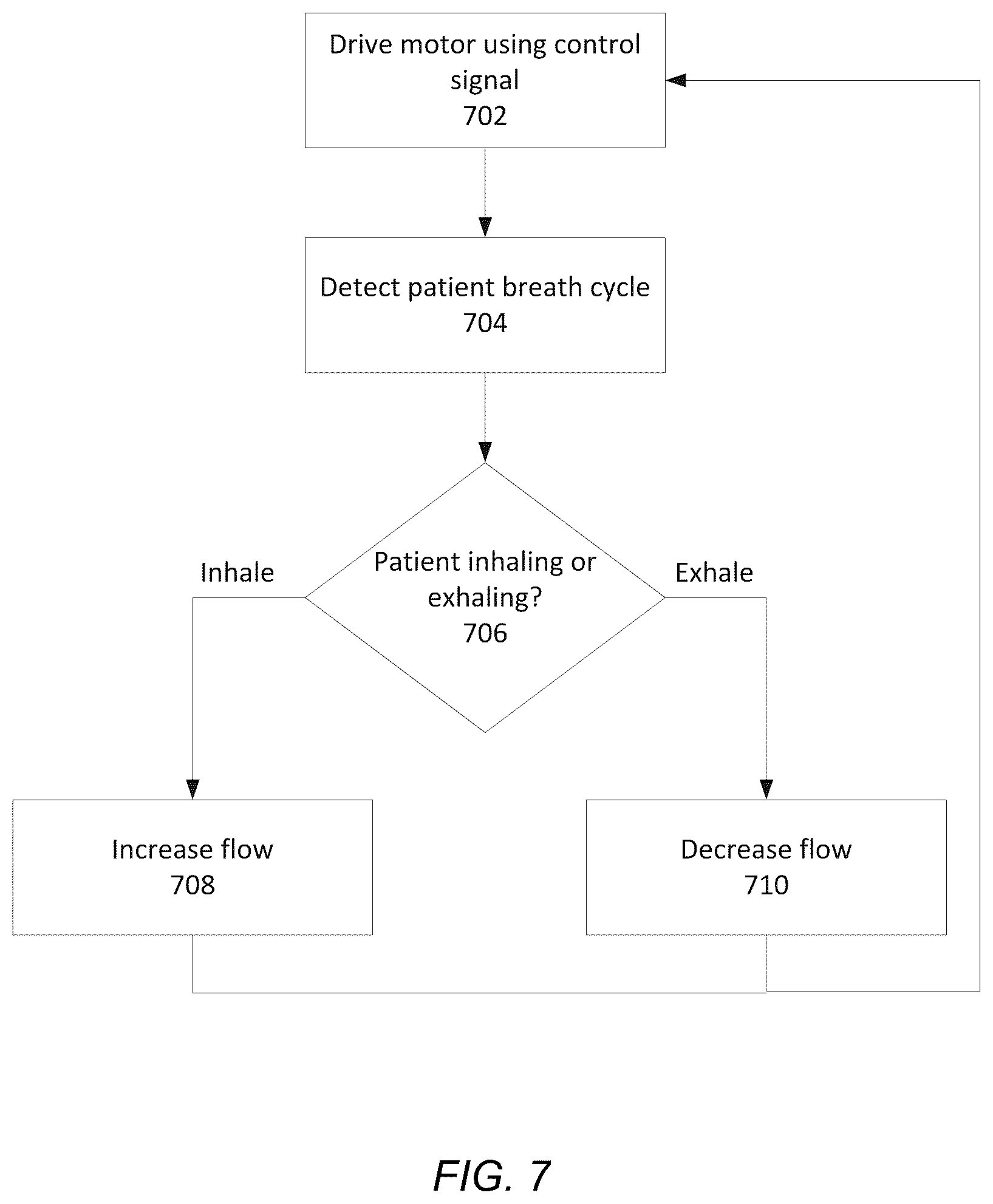 Patent US12102757 Figure 10 – Flow path sensing for flow therapy apparatus