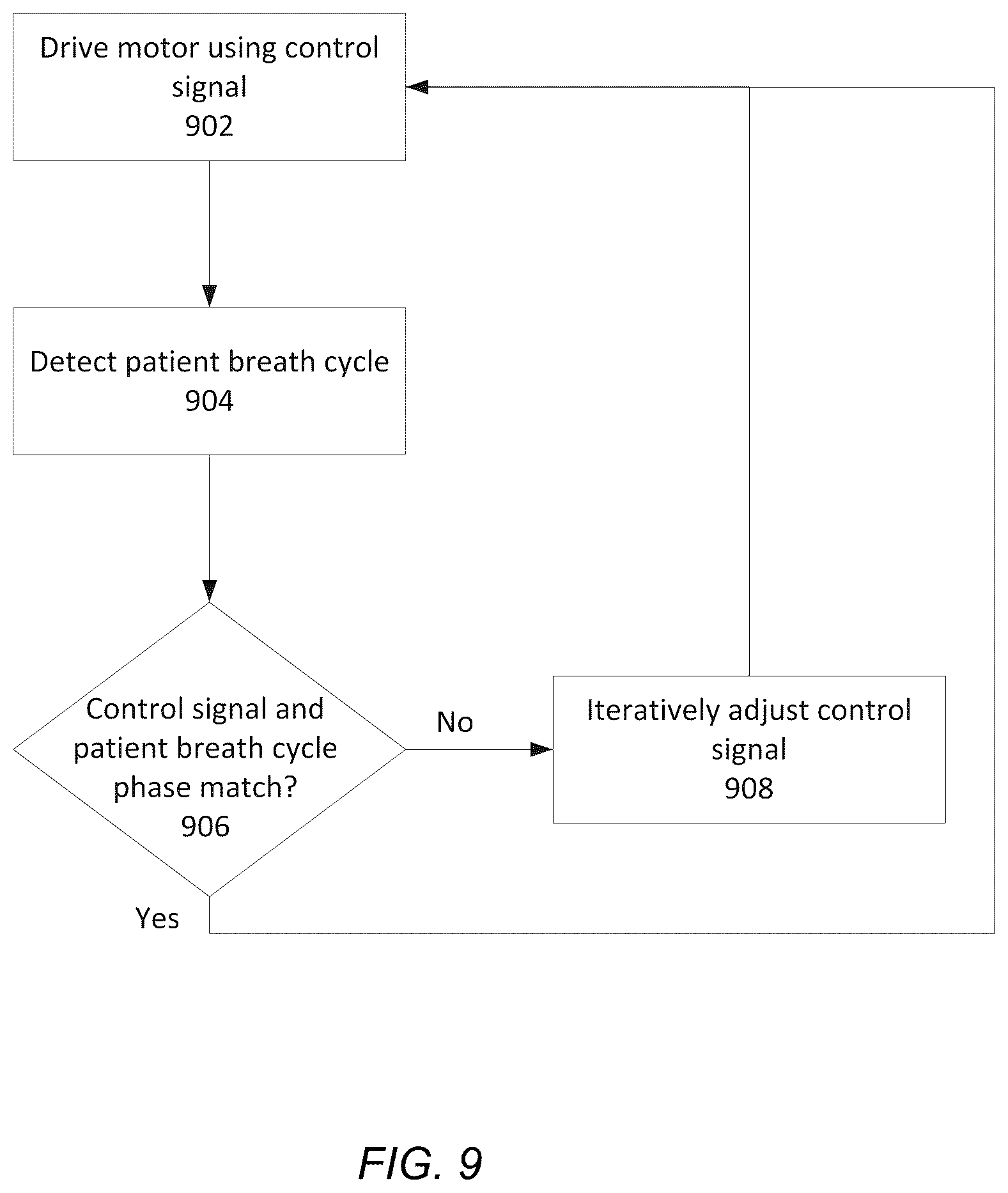 Patent US12102757 Figure 12 – Flow path sensing for flow therapy apparatus
